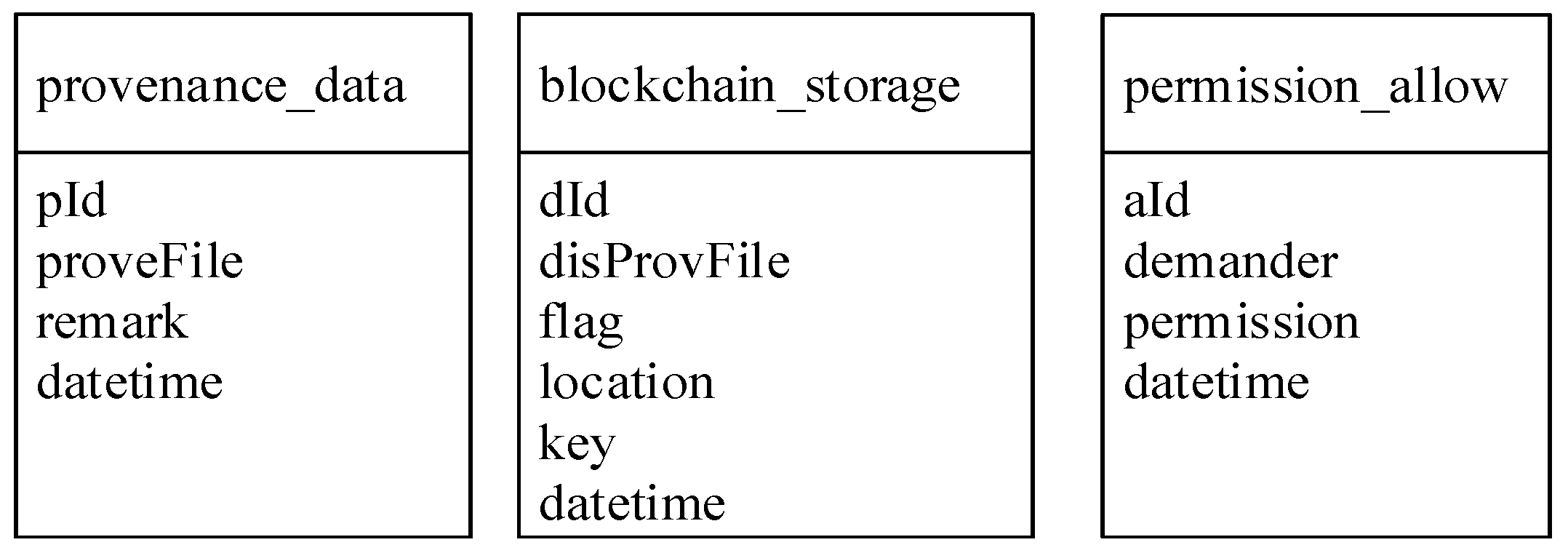 Electronics 11 01489 g005 550