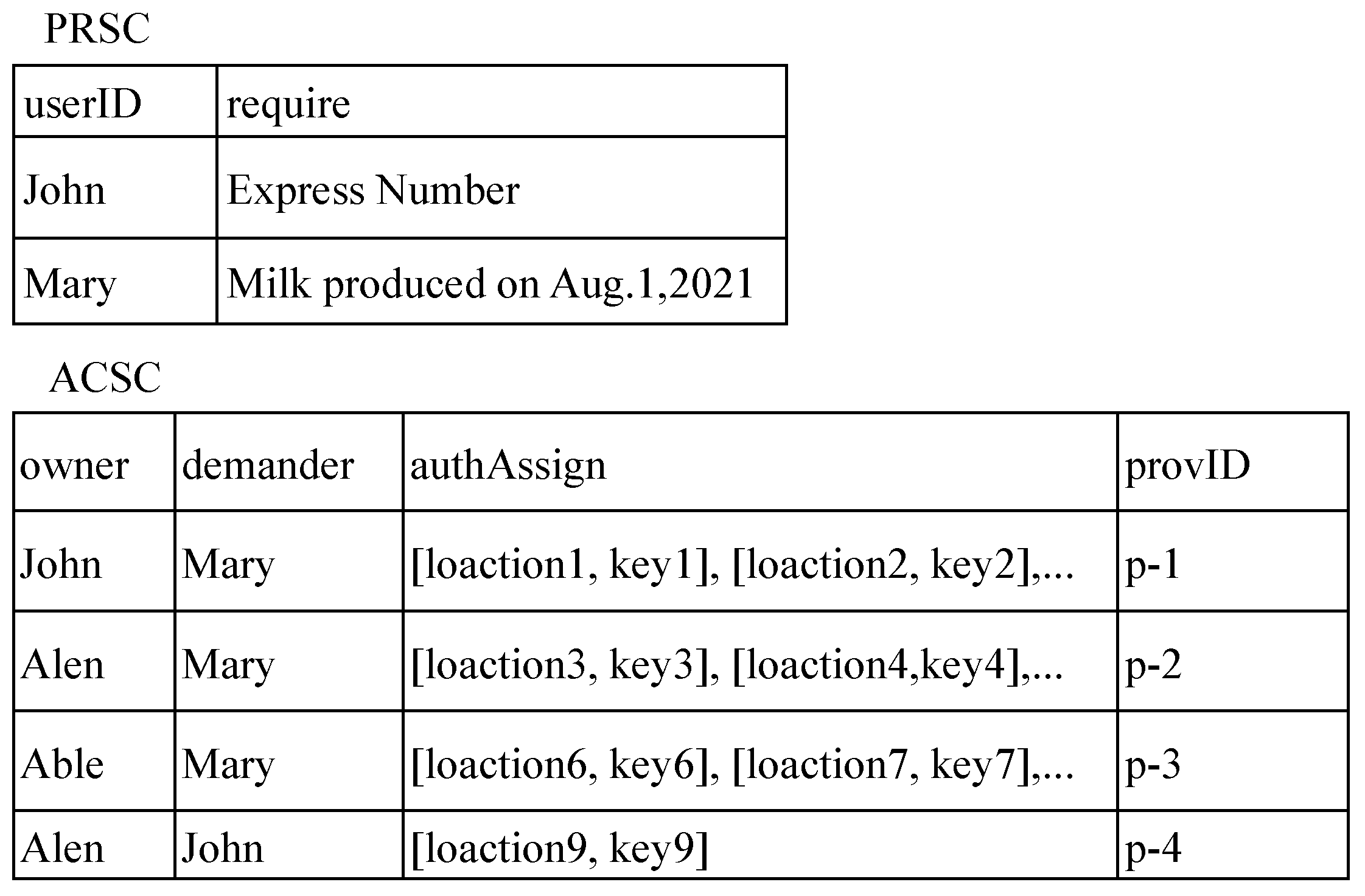 Electronics 11 01489 g007 550