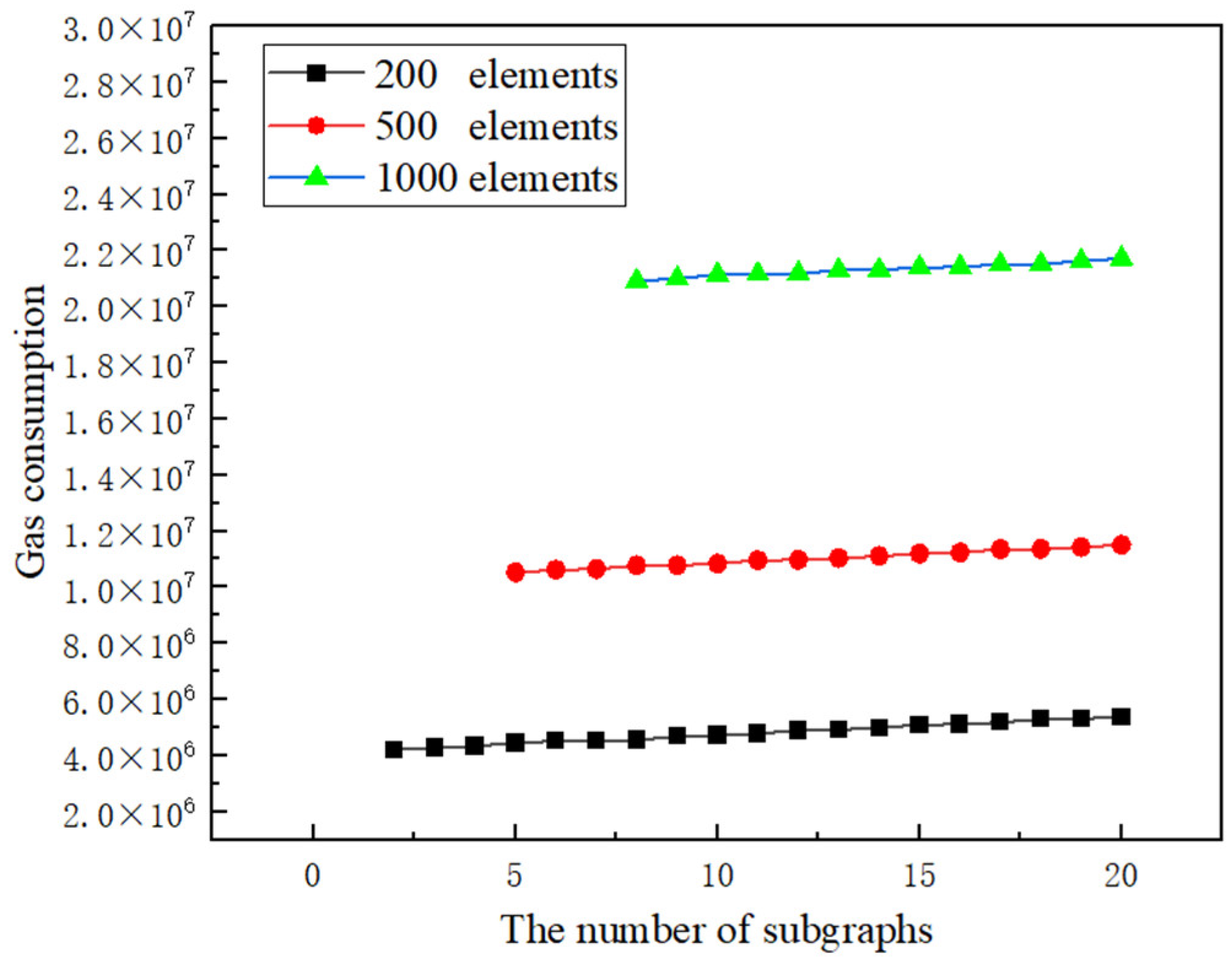 Electronics 11 01489 g010 550