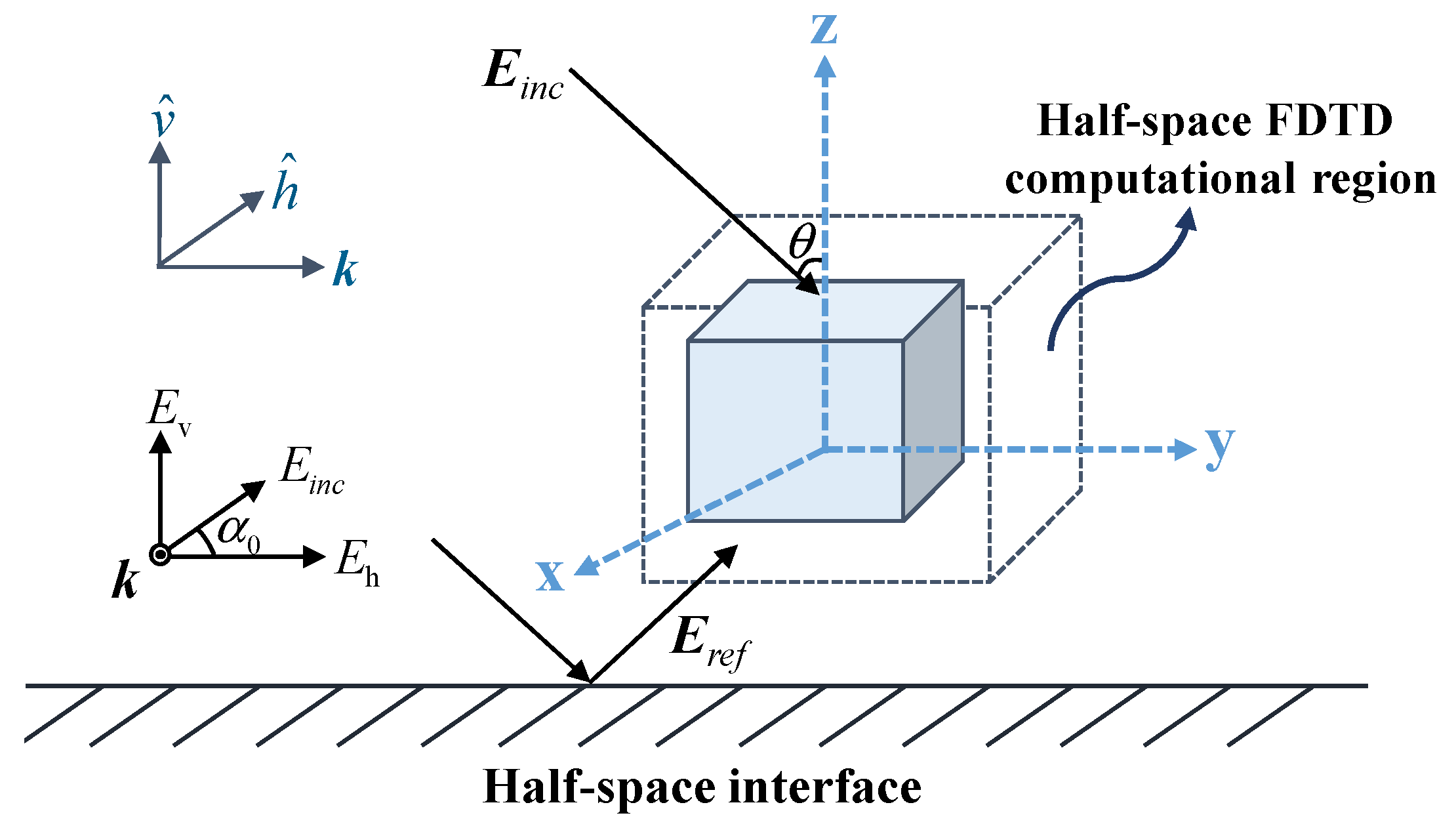 Electronics 11 01490 g001 550