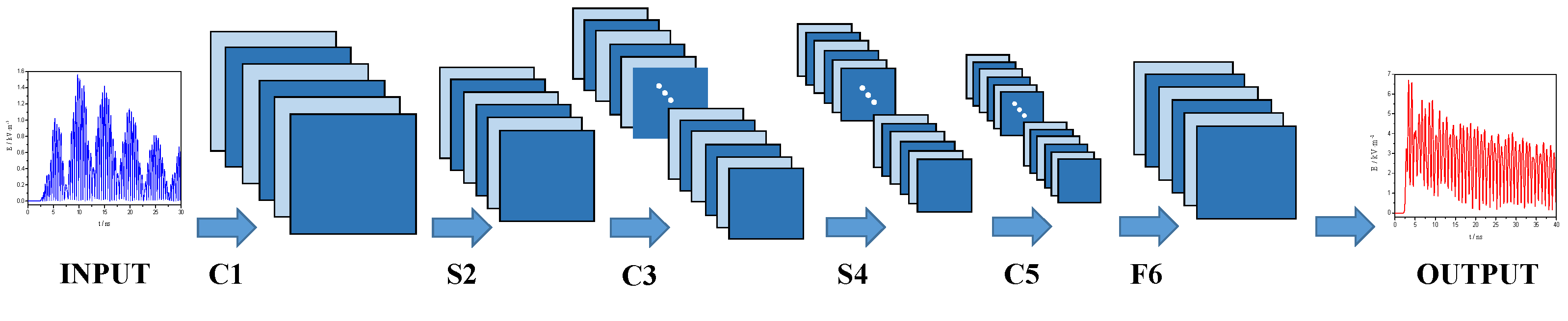 Electronics 11 01490 g004 550
