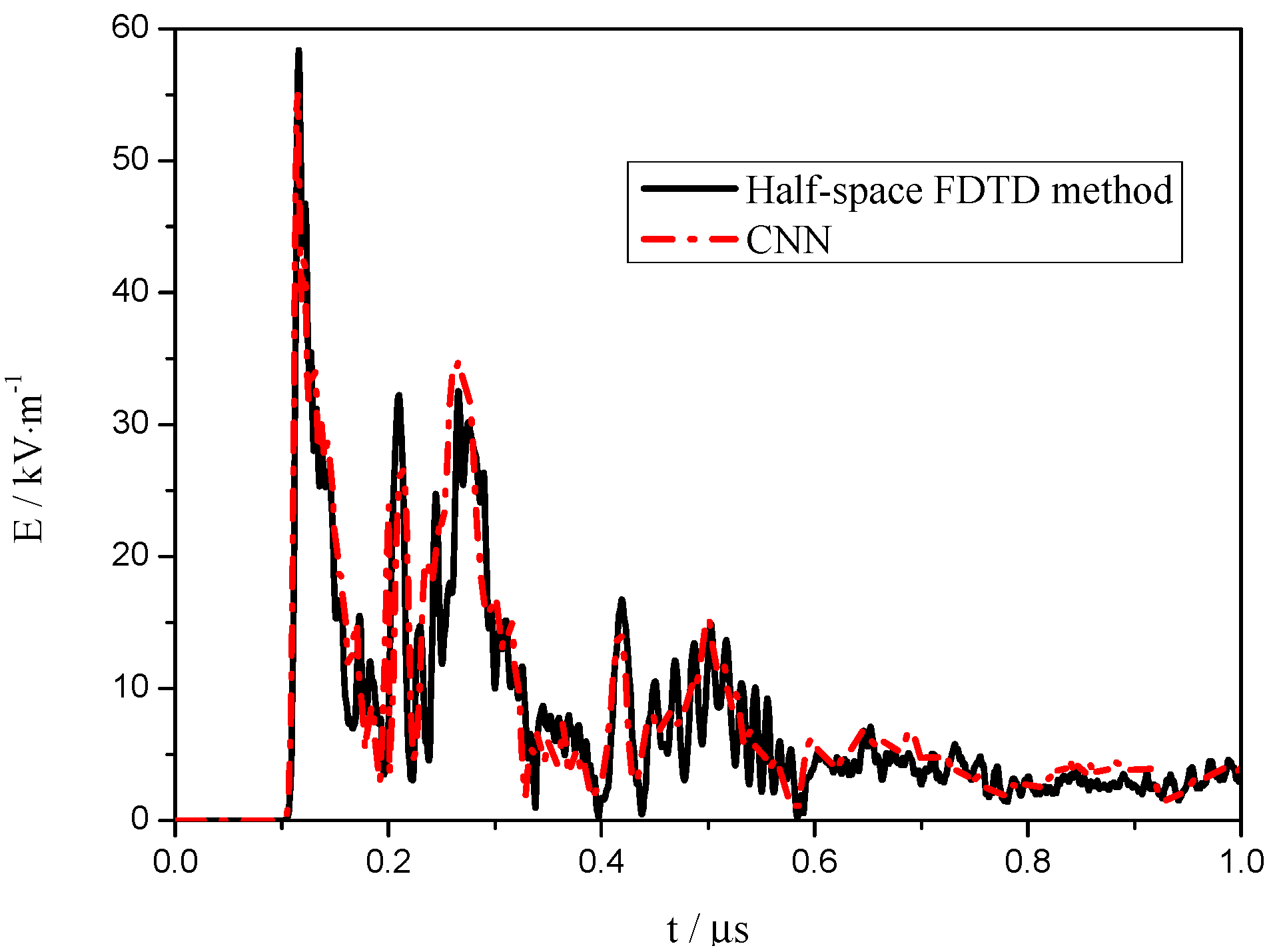 Electronics 11 01490 g005 550