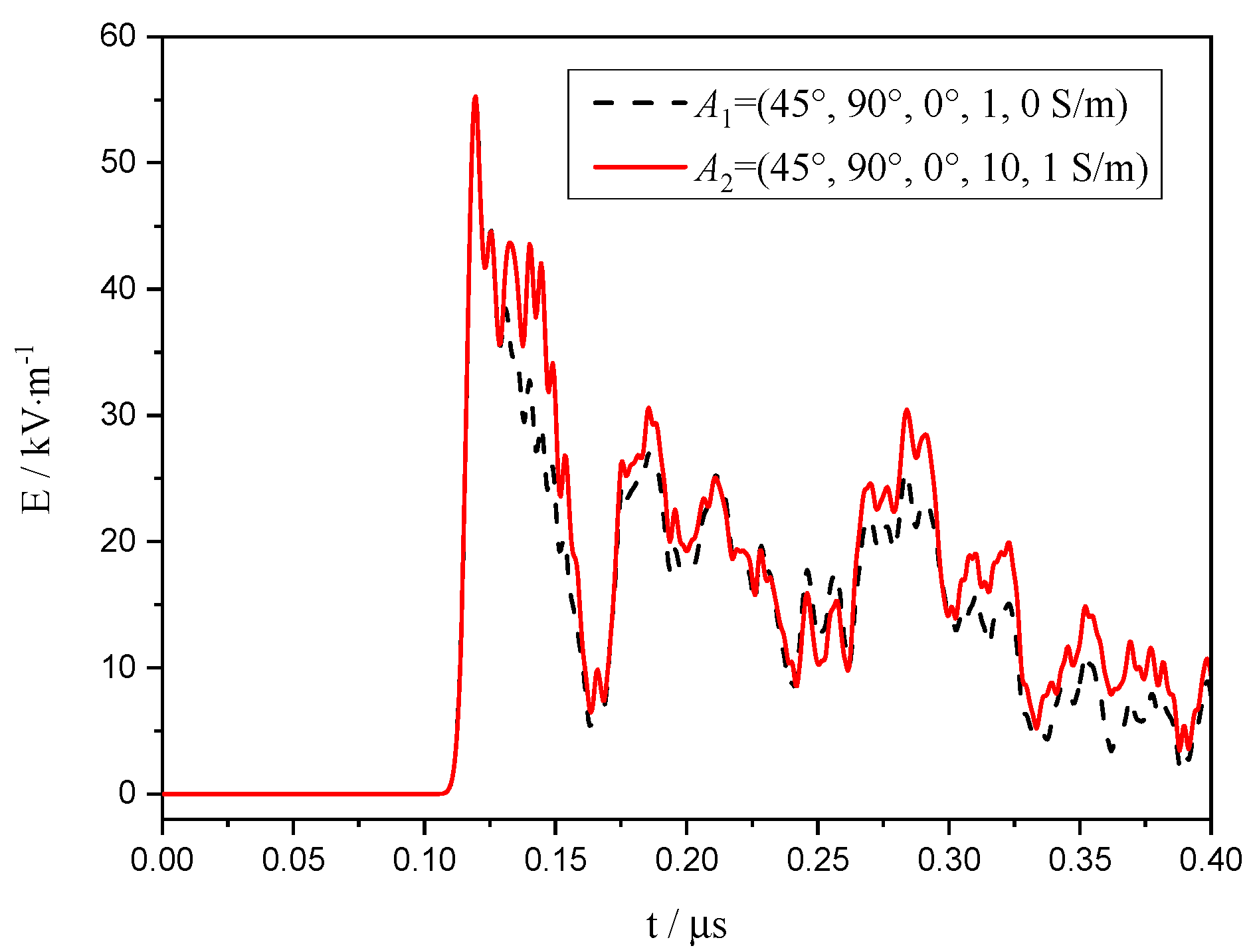 Electronics 11 01490 g008 550