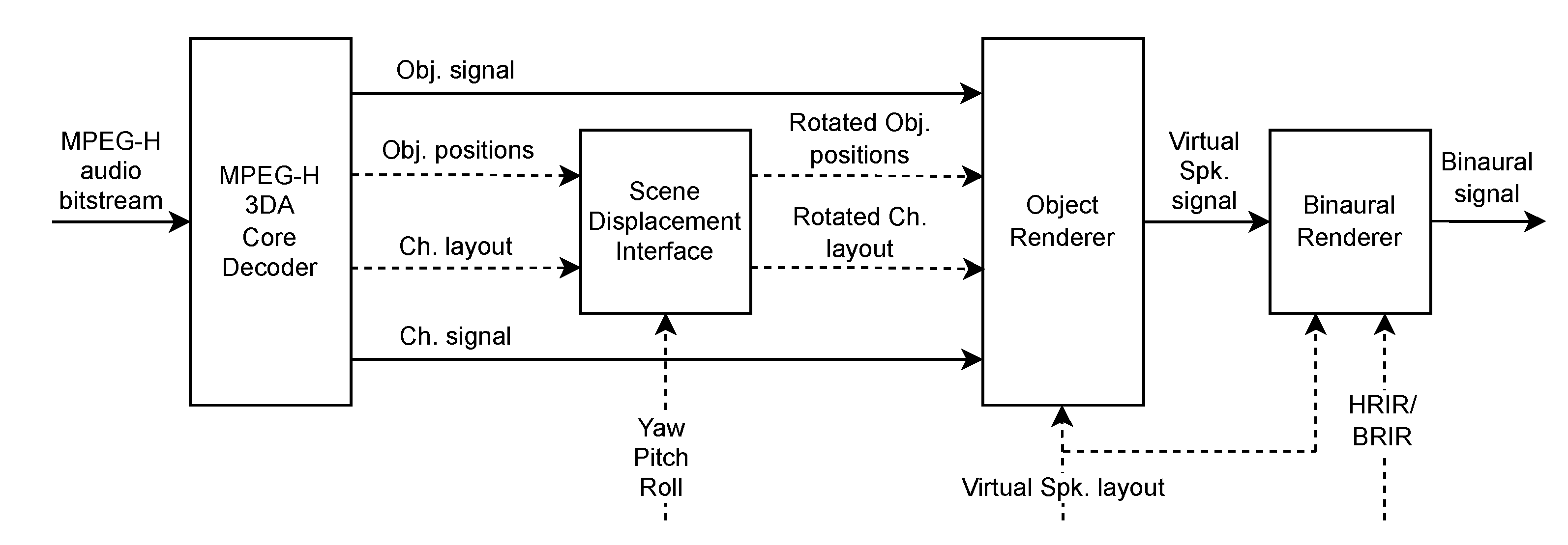 Electronics 11 01491 g001 550