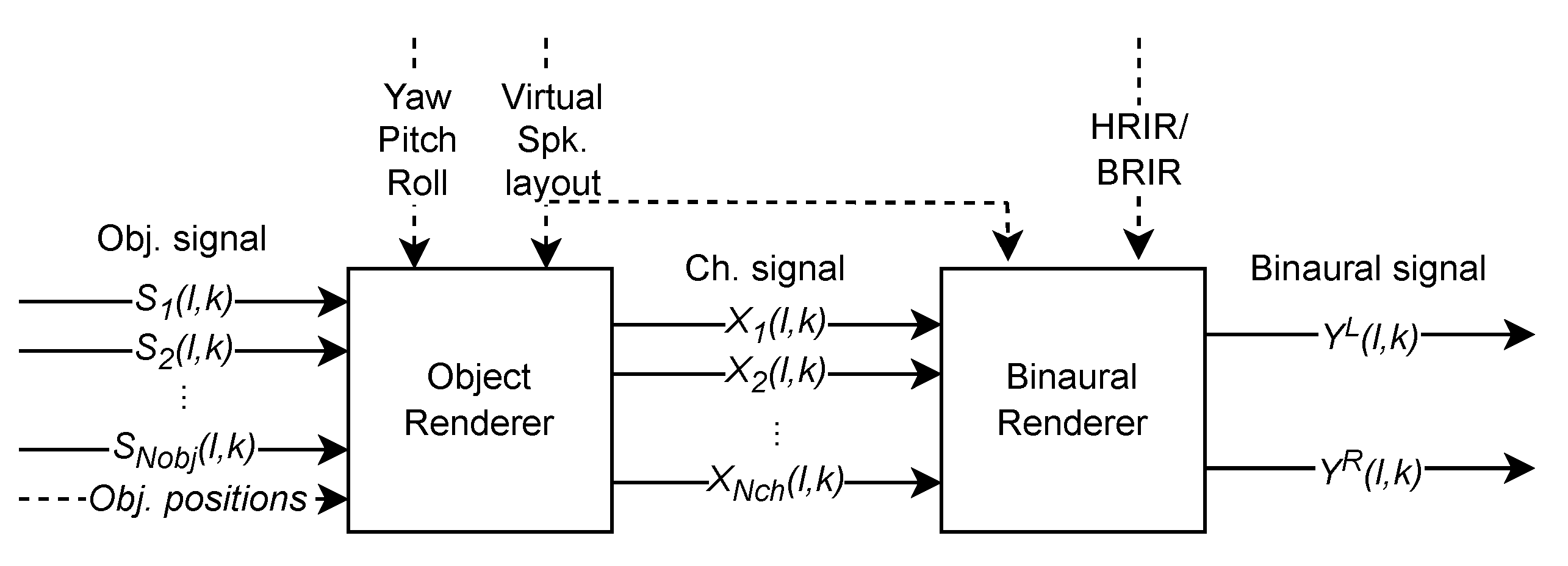 Electronics 11 01491 g002 550