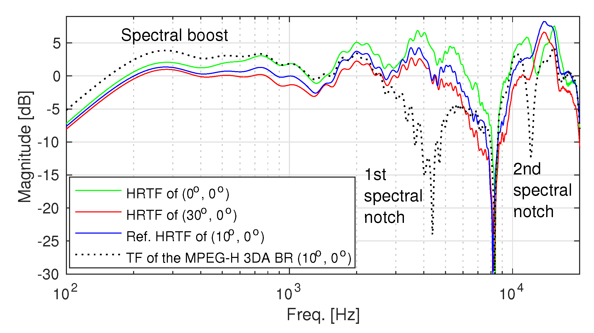 Electronics 11 01491 g003 550