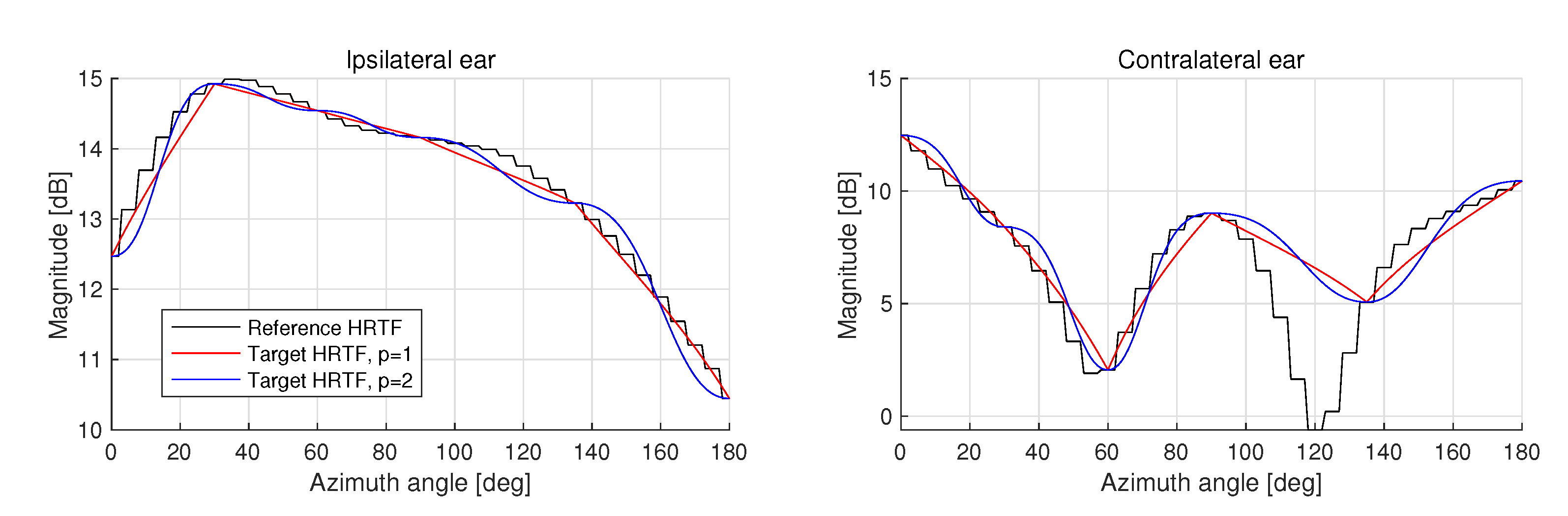 Electronics 11 01491 g004 550