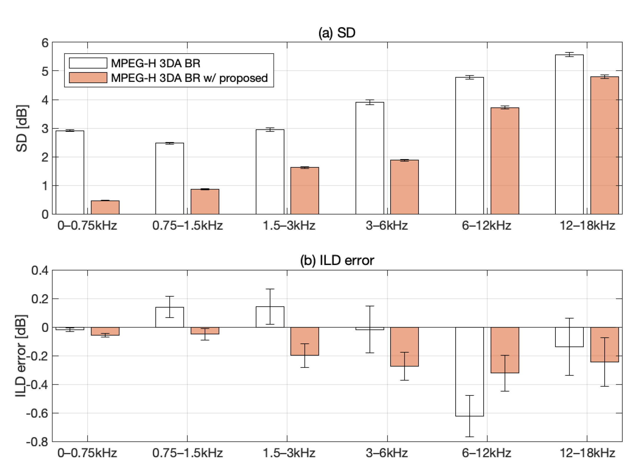 Electronics 11 01491 g006 550