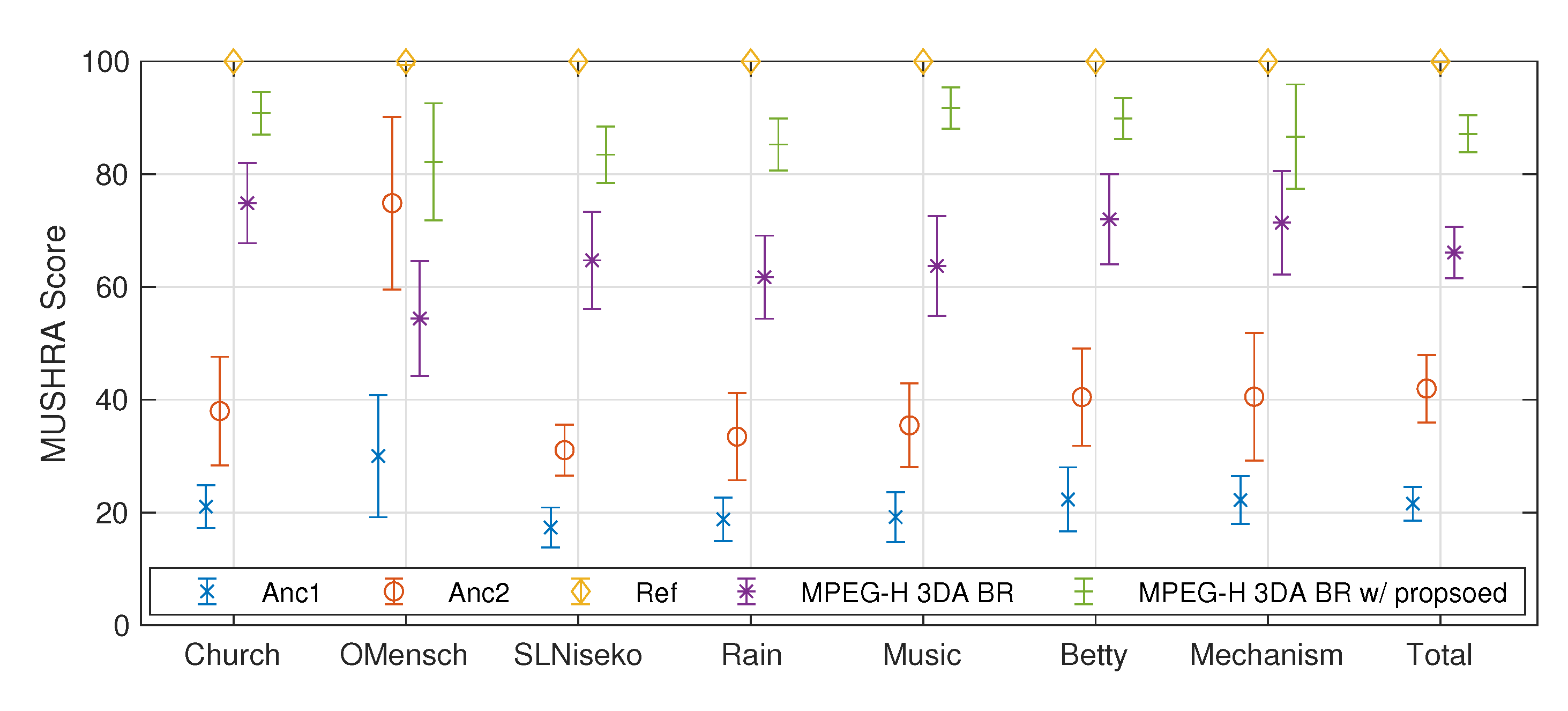 Electronics 11 01491 g007 550