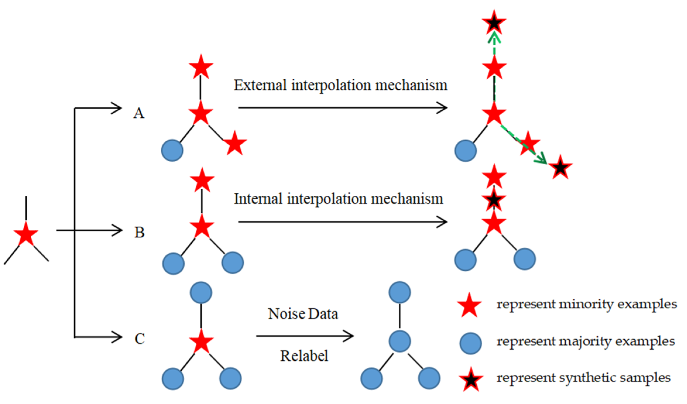 Electronics 11 01495 g004