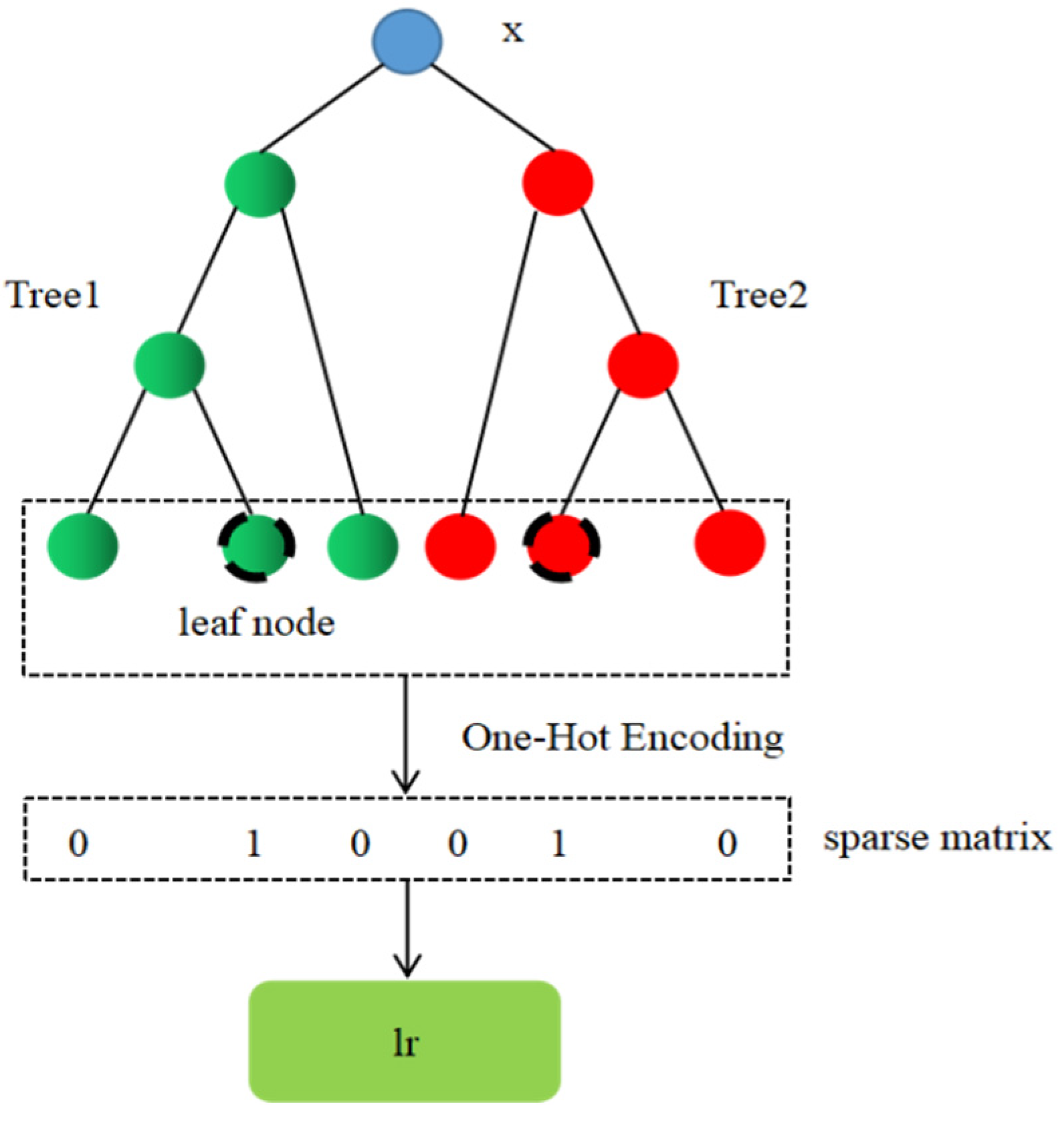 Electronics 11 01495 g005