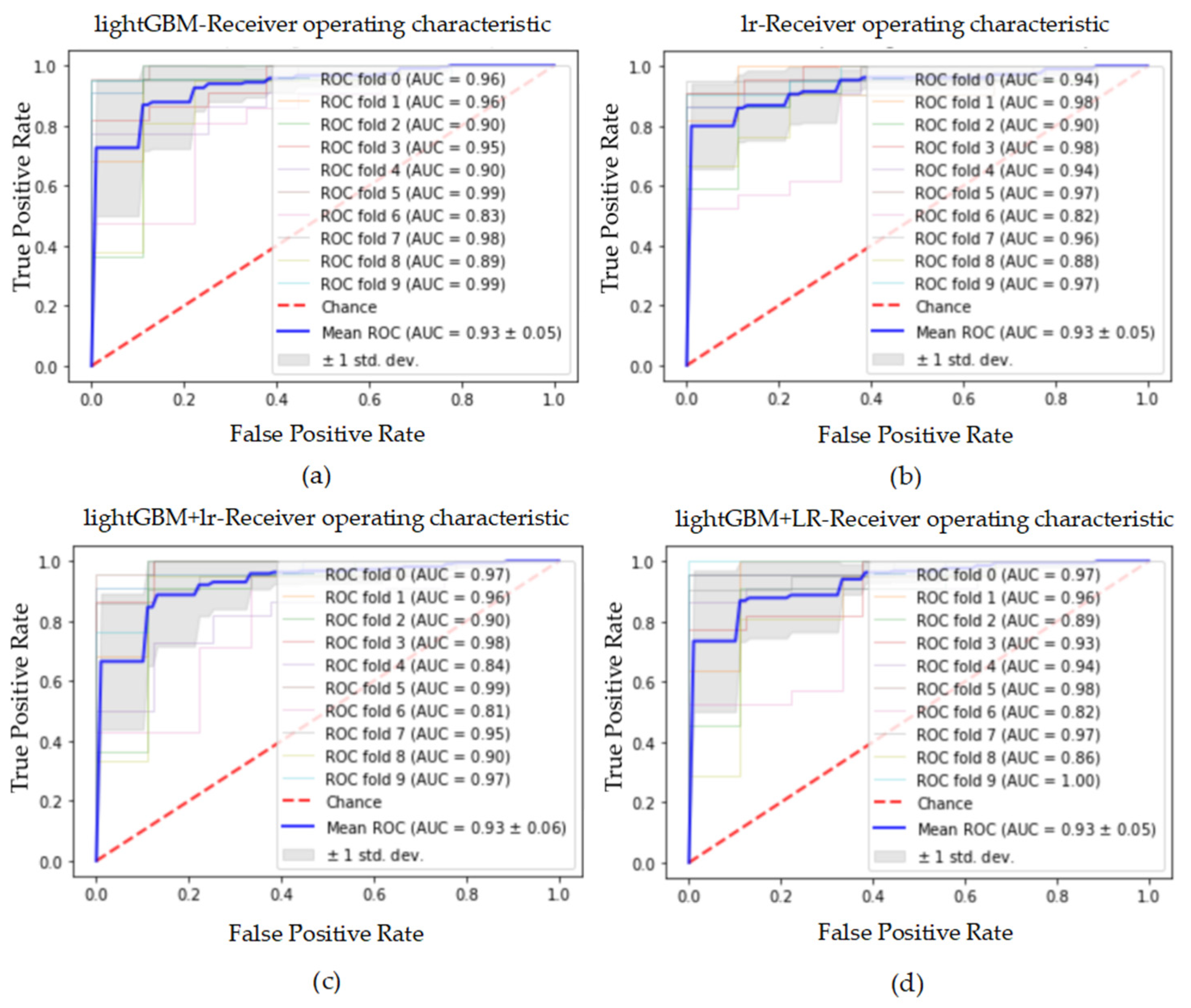 Electronics 11 01495 g007