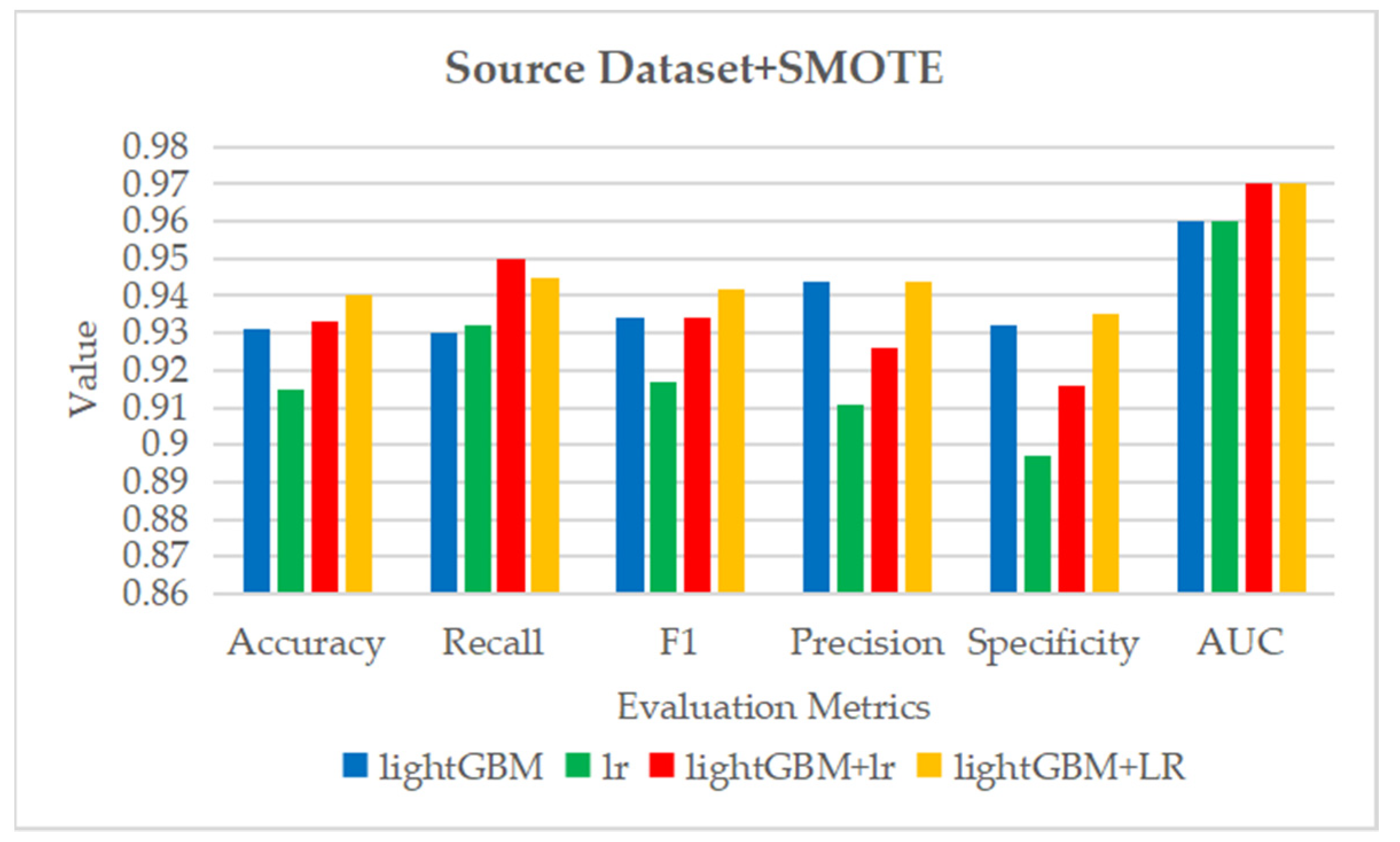 Electronics 11 01495 g008