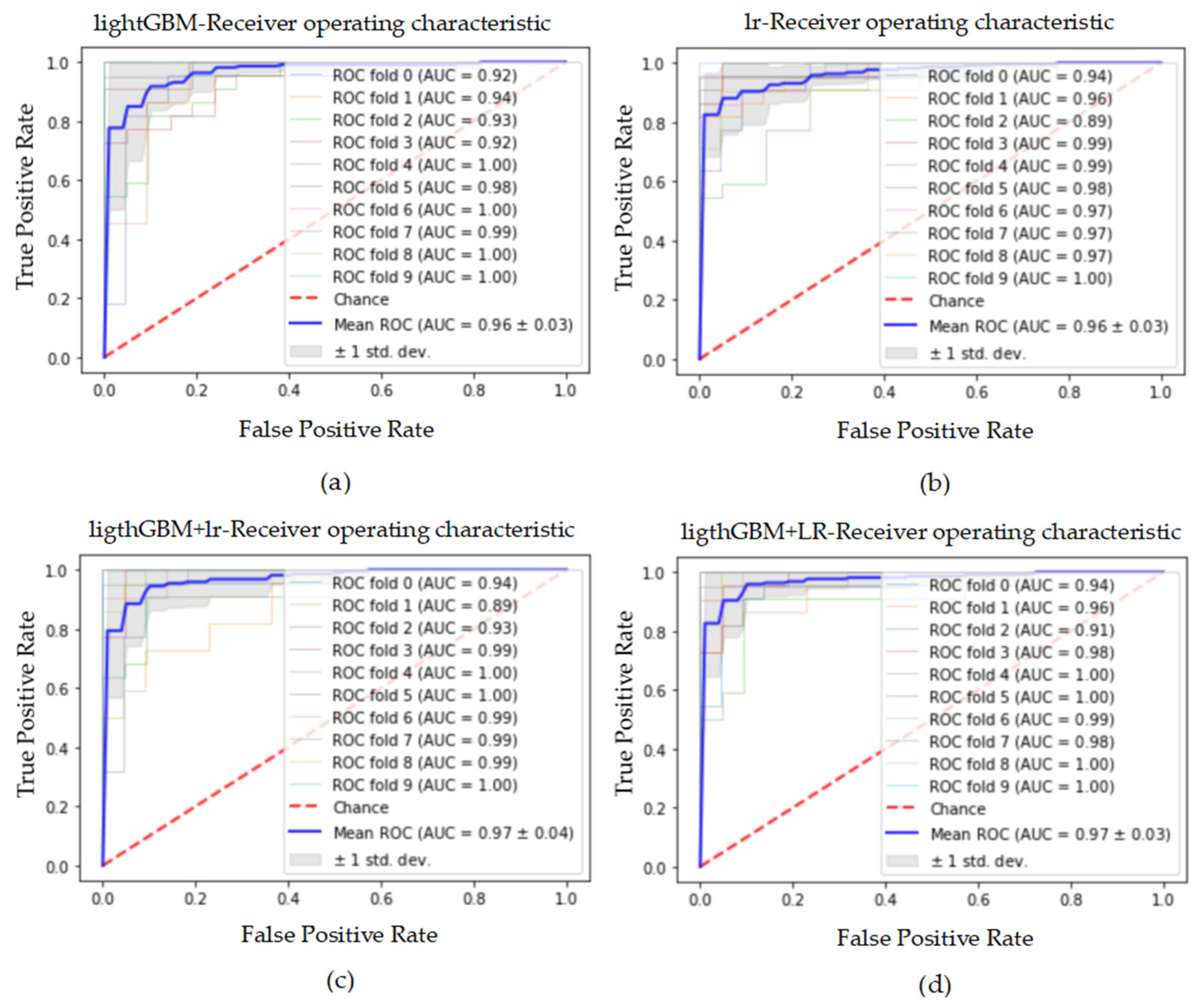 Electronics 11 01495 g009