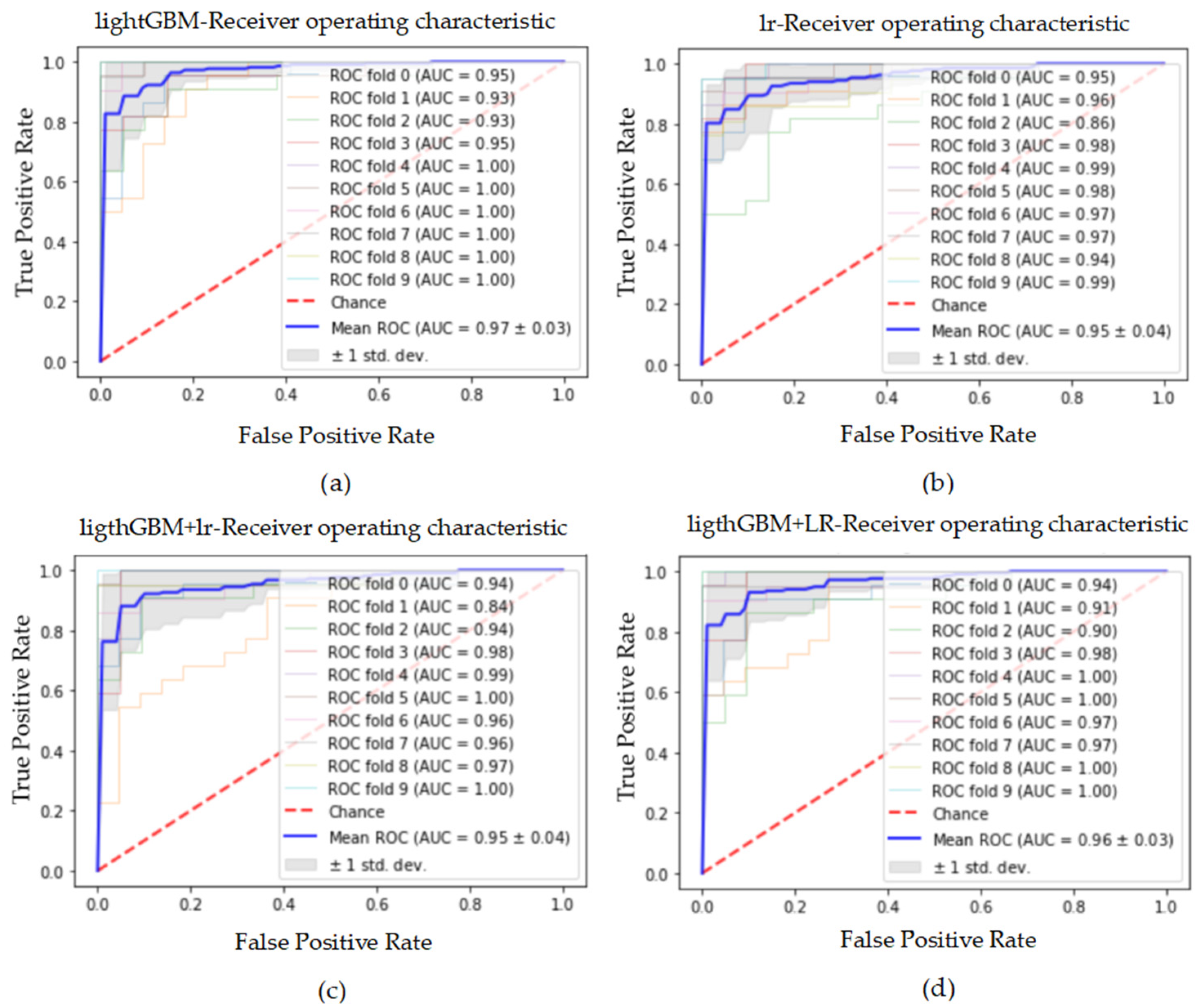 Electronics 11 01495 g013