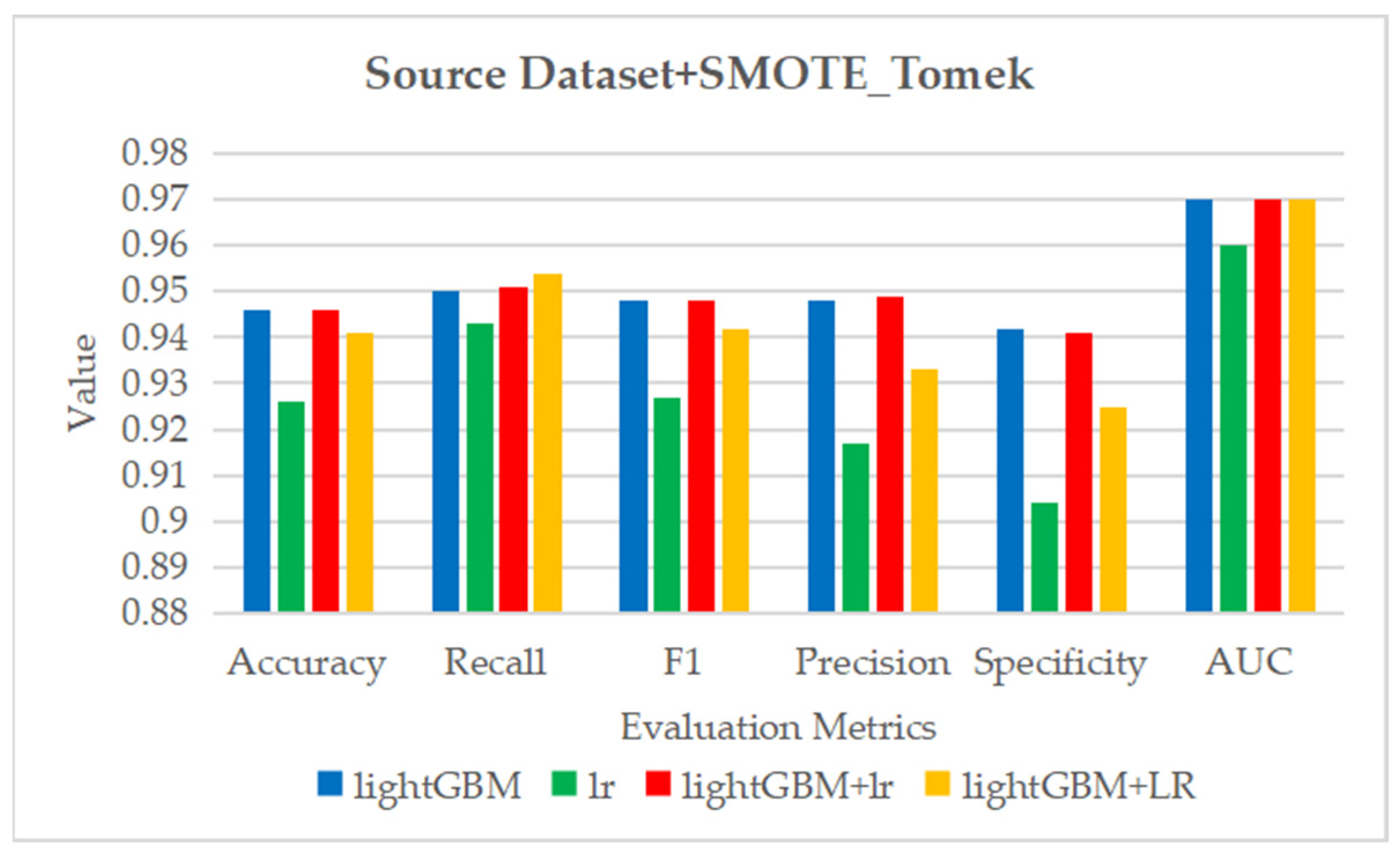 Electronics 11 01495 g014