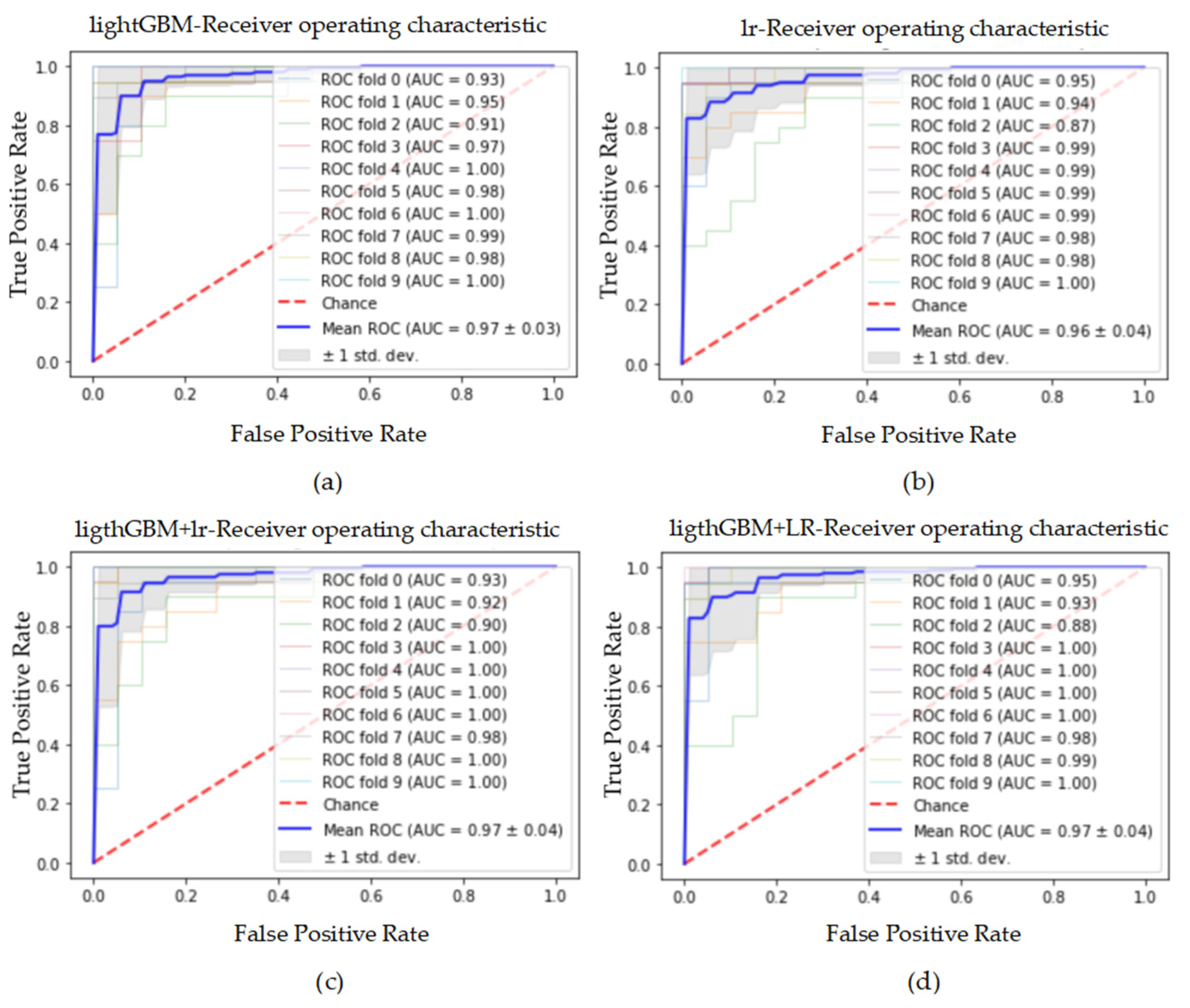 Electronics 11 01495 g015