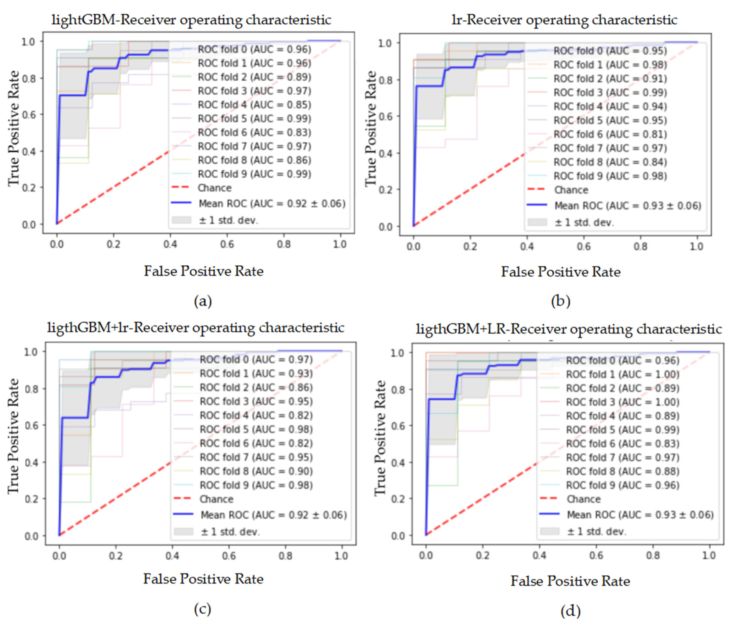Electronics 11 01495 g019