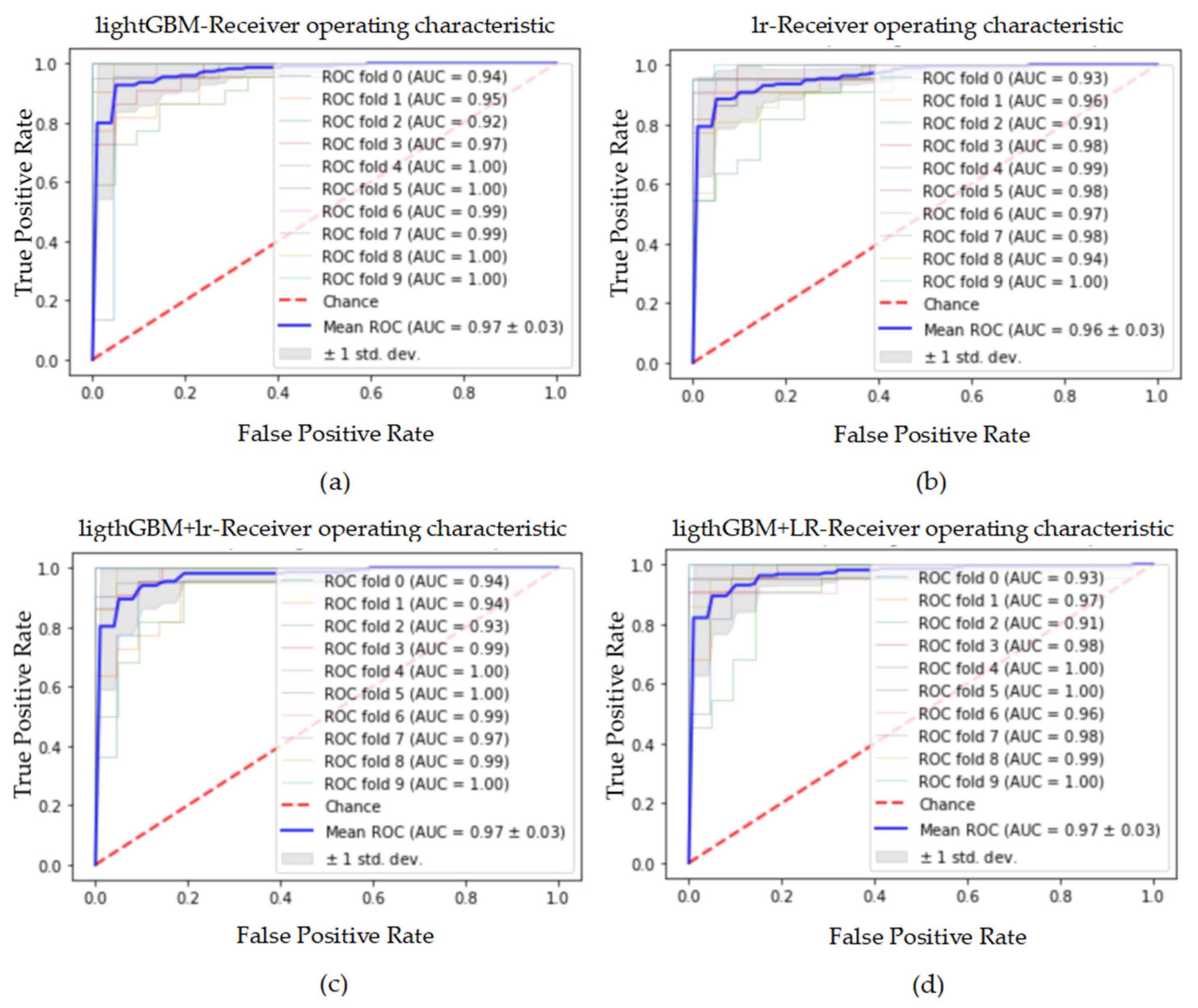 Electronics 11 01495 g021