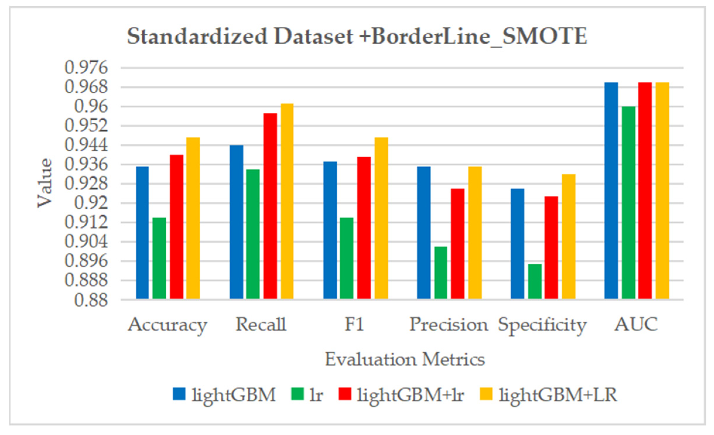 Electronics 11 01495 g022