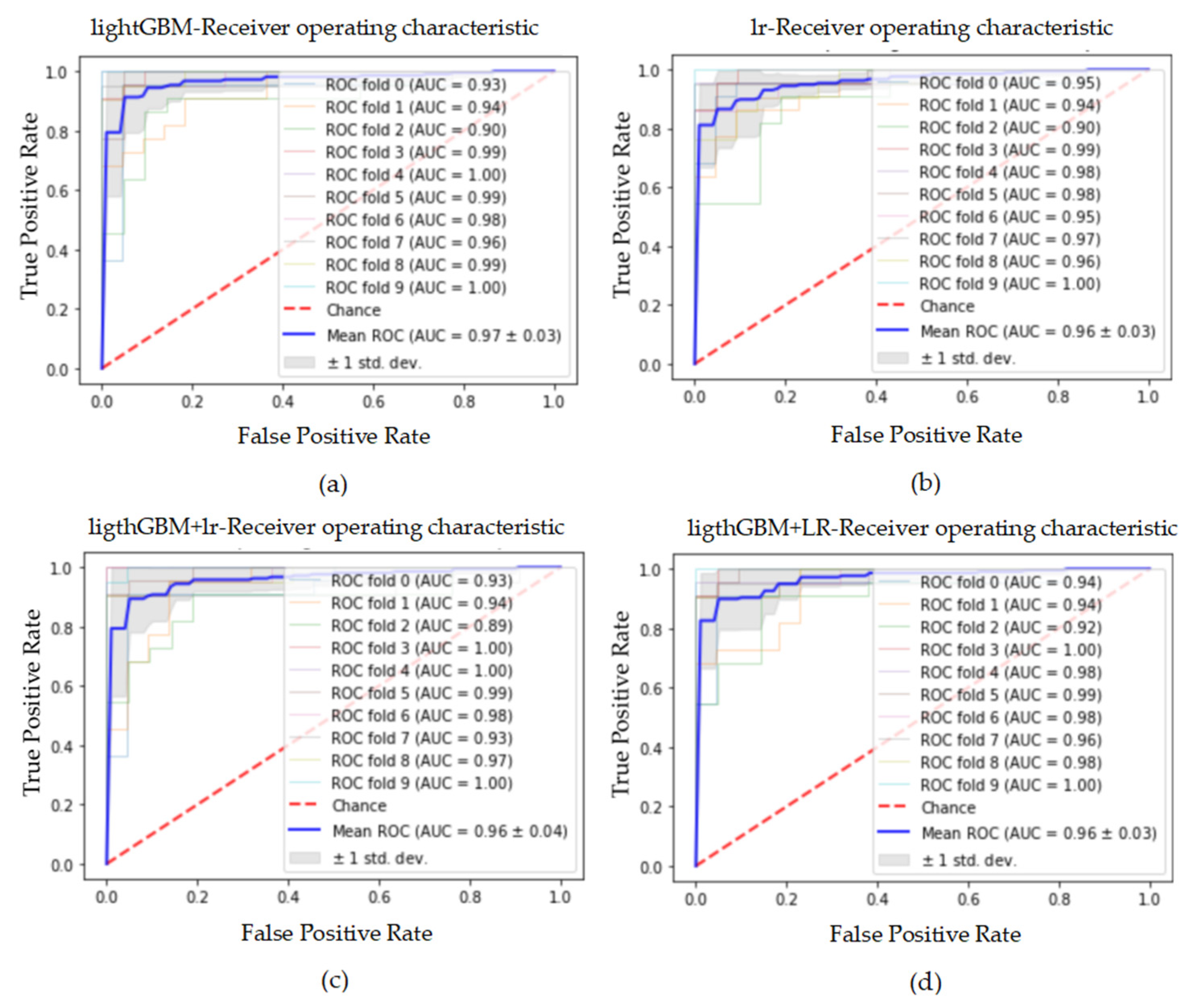 Electronics 11 01495 g025