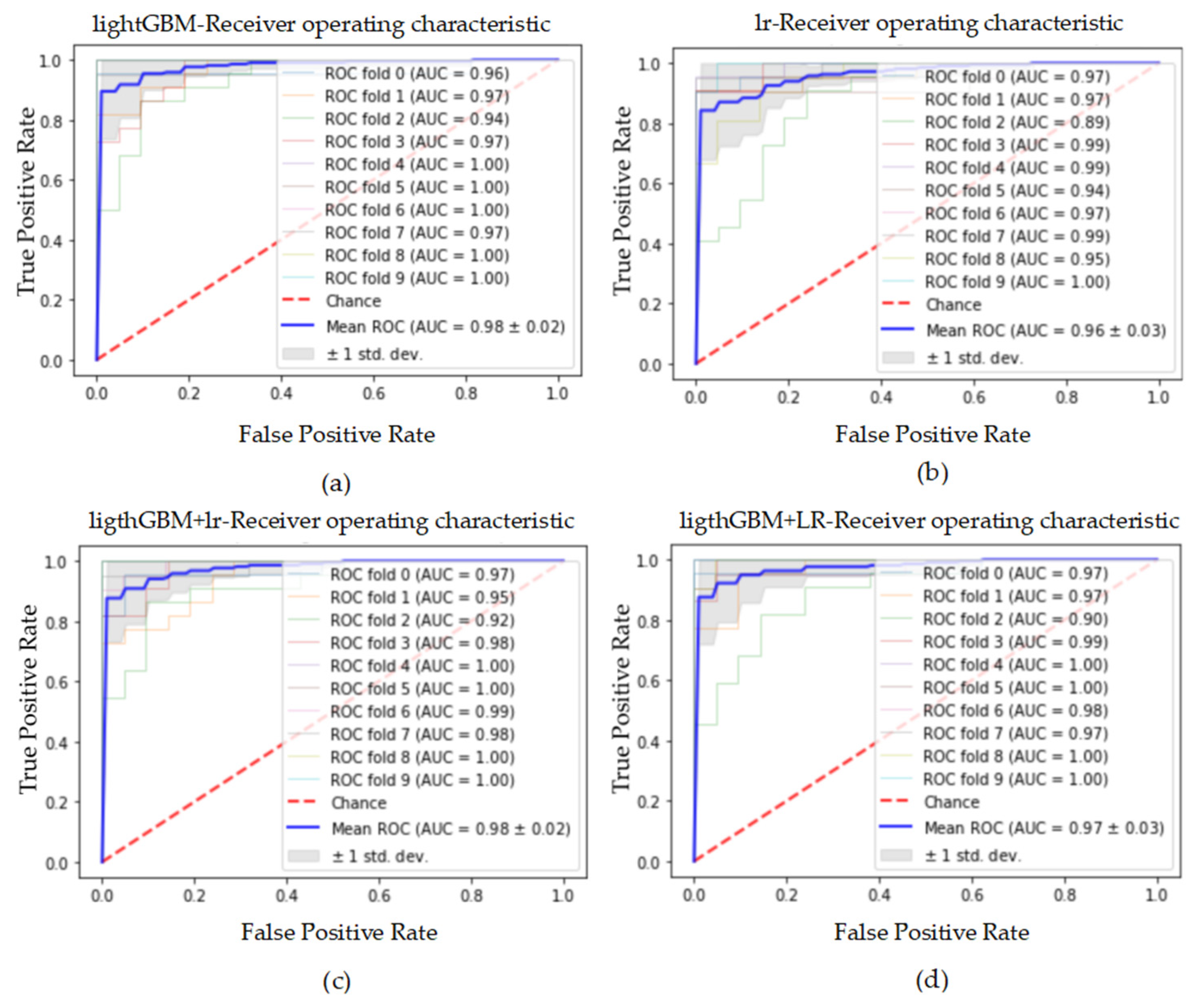Electronics 11 01495 g027