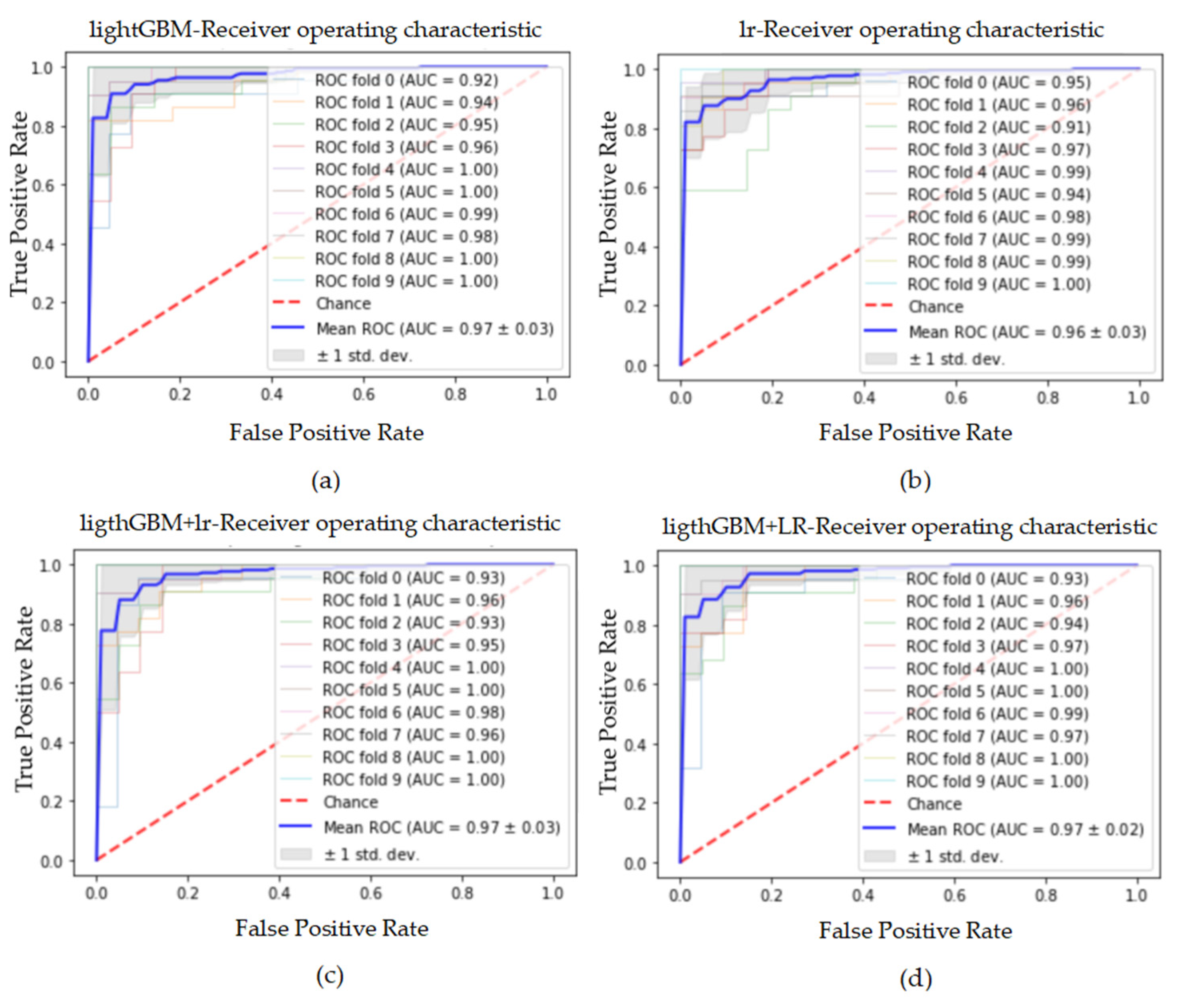 Electronics 11 01495 g029