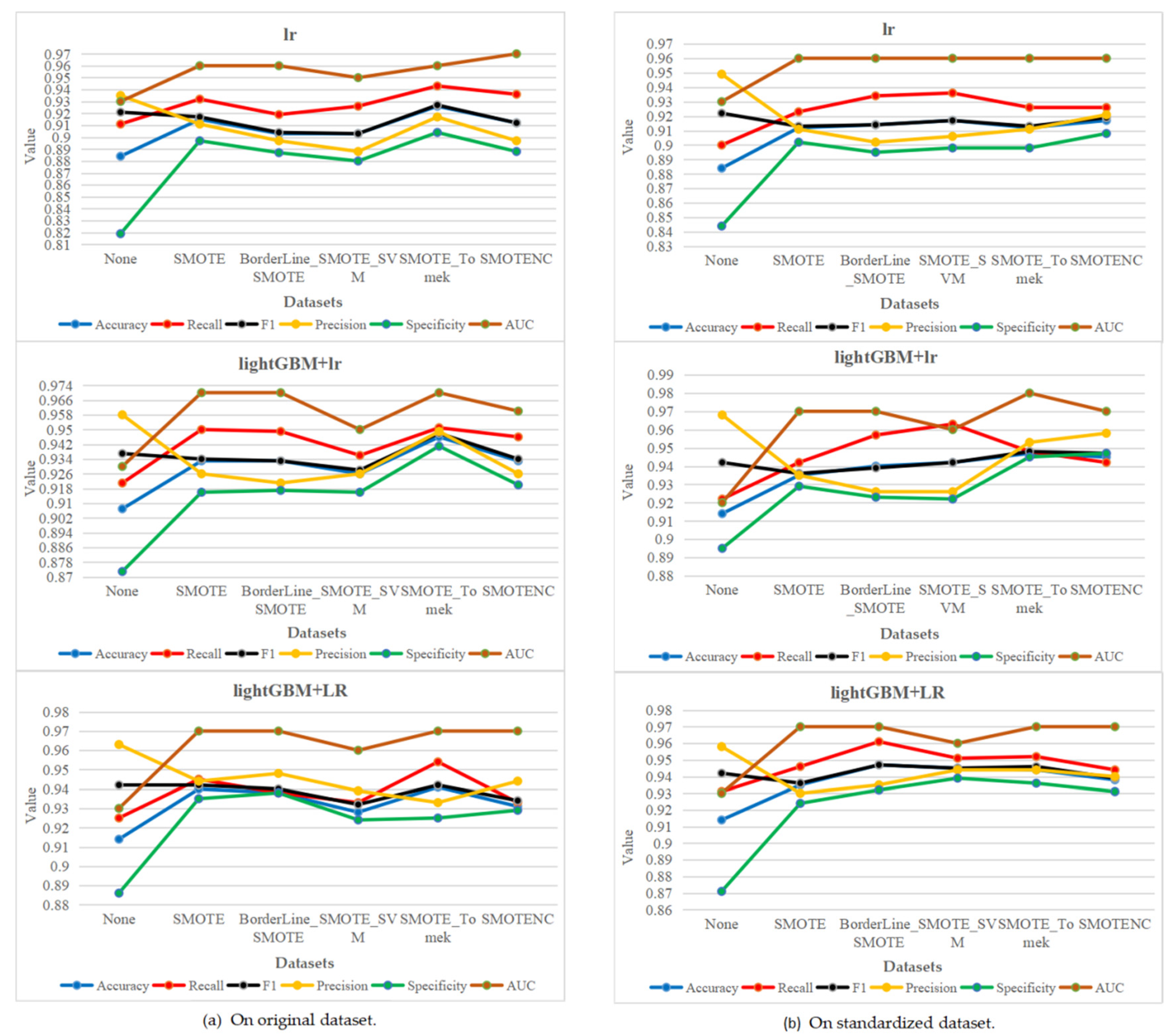 Electronics 11 01495 g030
