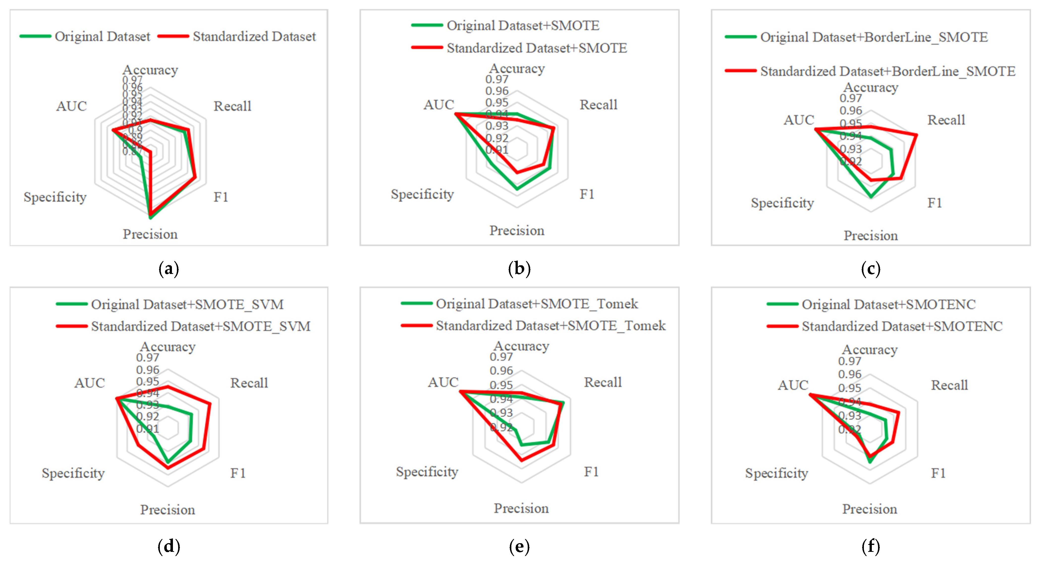 Electronics 11 01495 g032