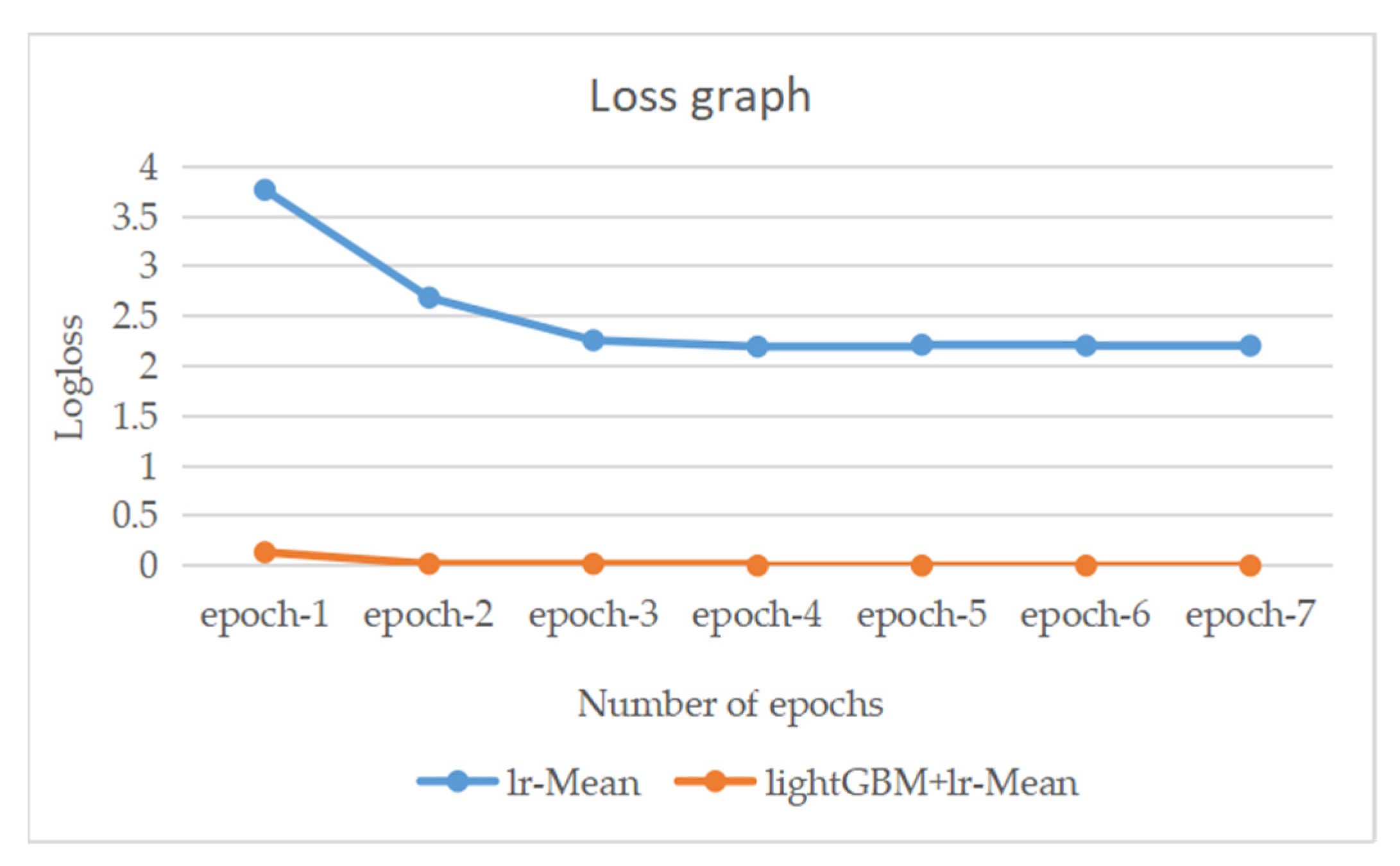 Electronics 11 01495 g034