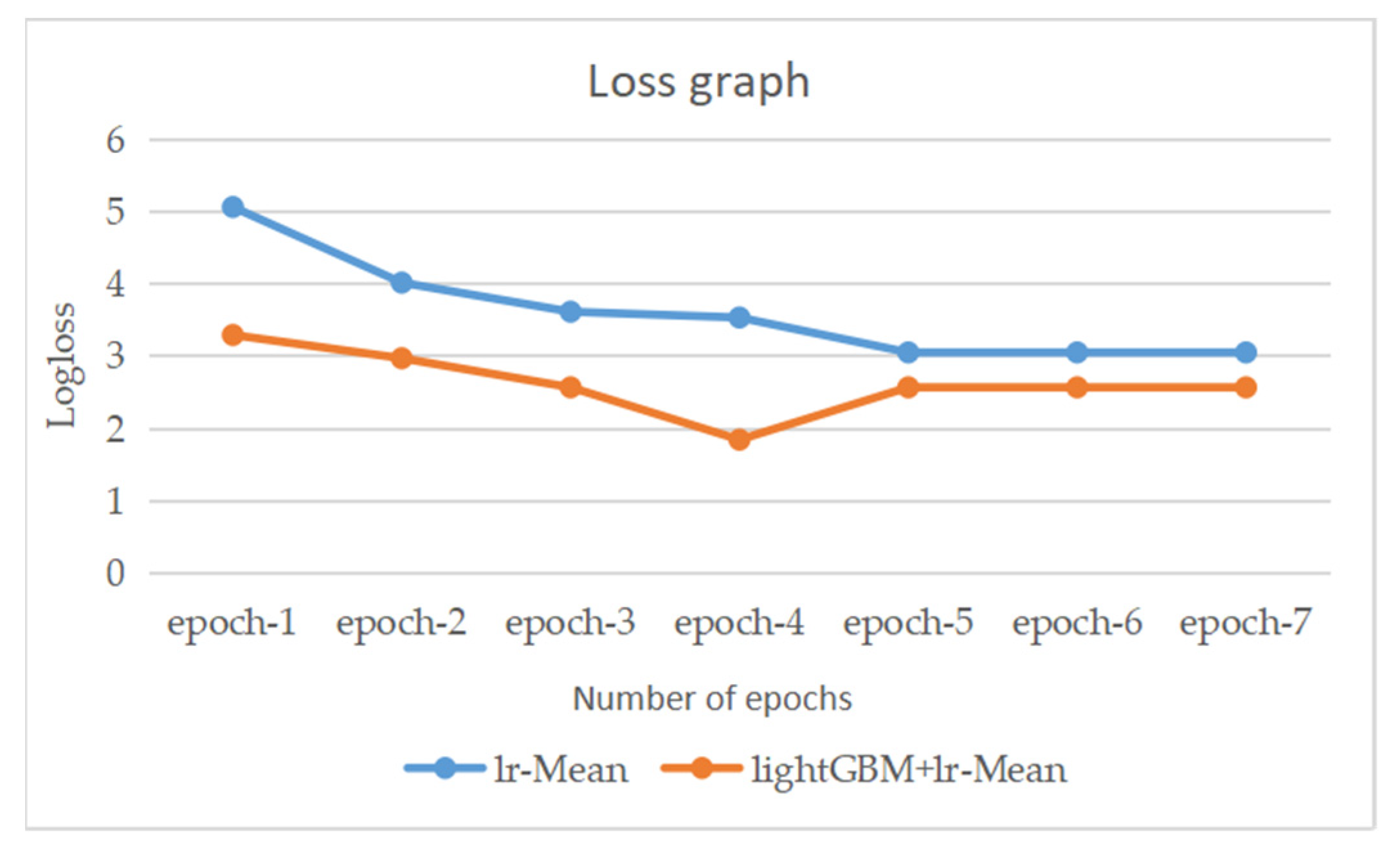 Electronics 11 01495 g035
