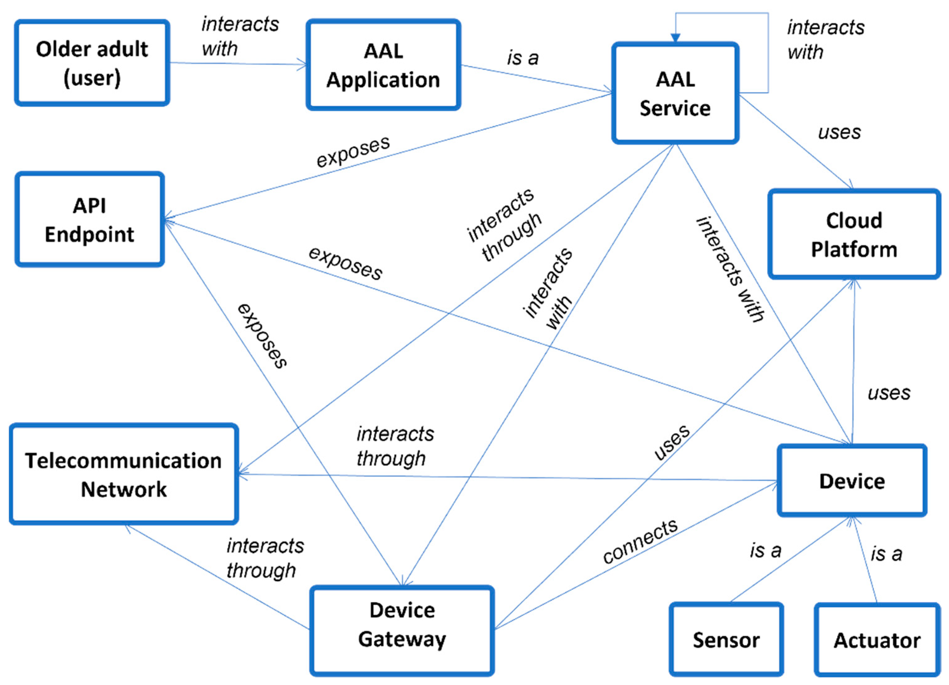 Electronics 11 01496 g002 550