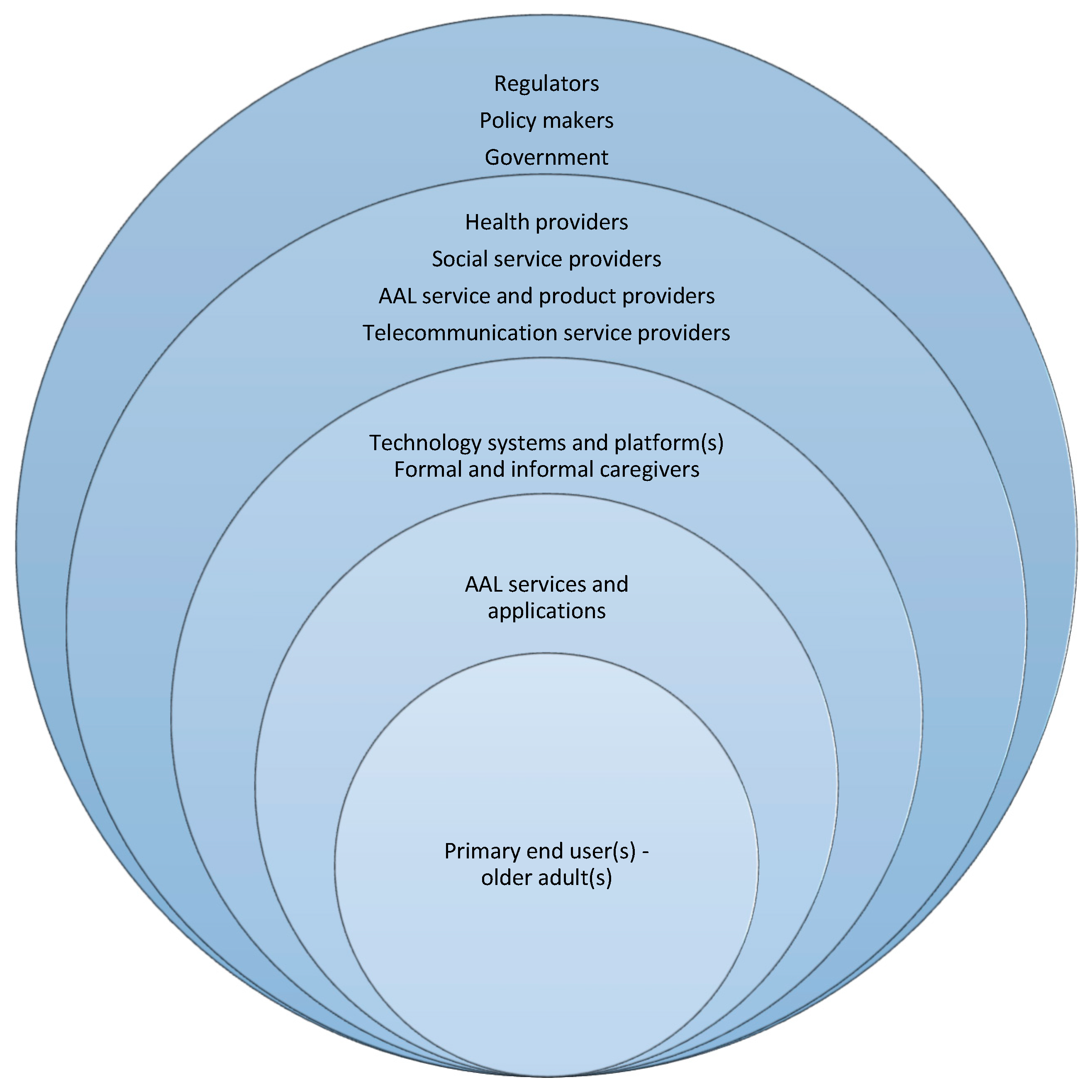 Electronics 11 01496 g004 550
