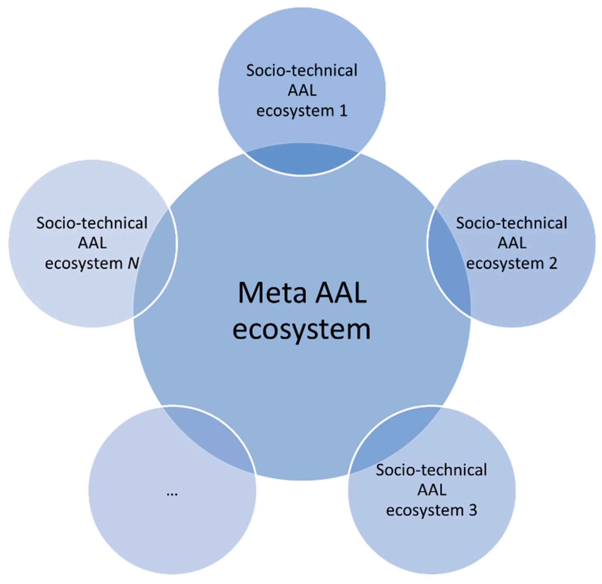 Electronics 11 01496 g005 550