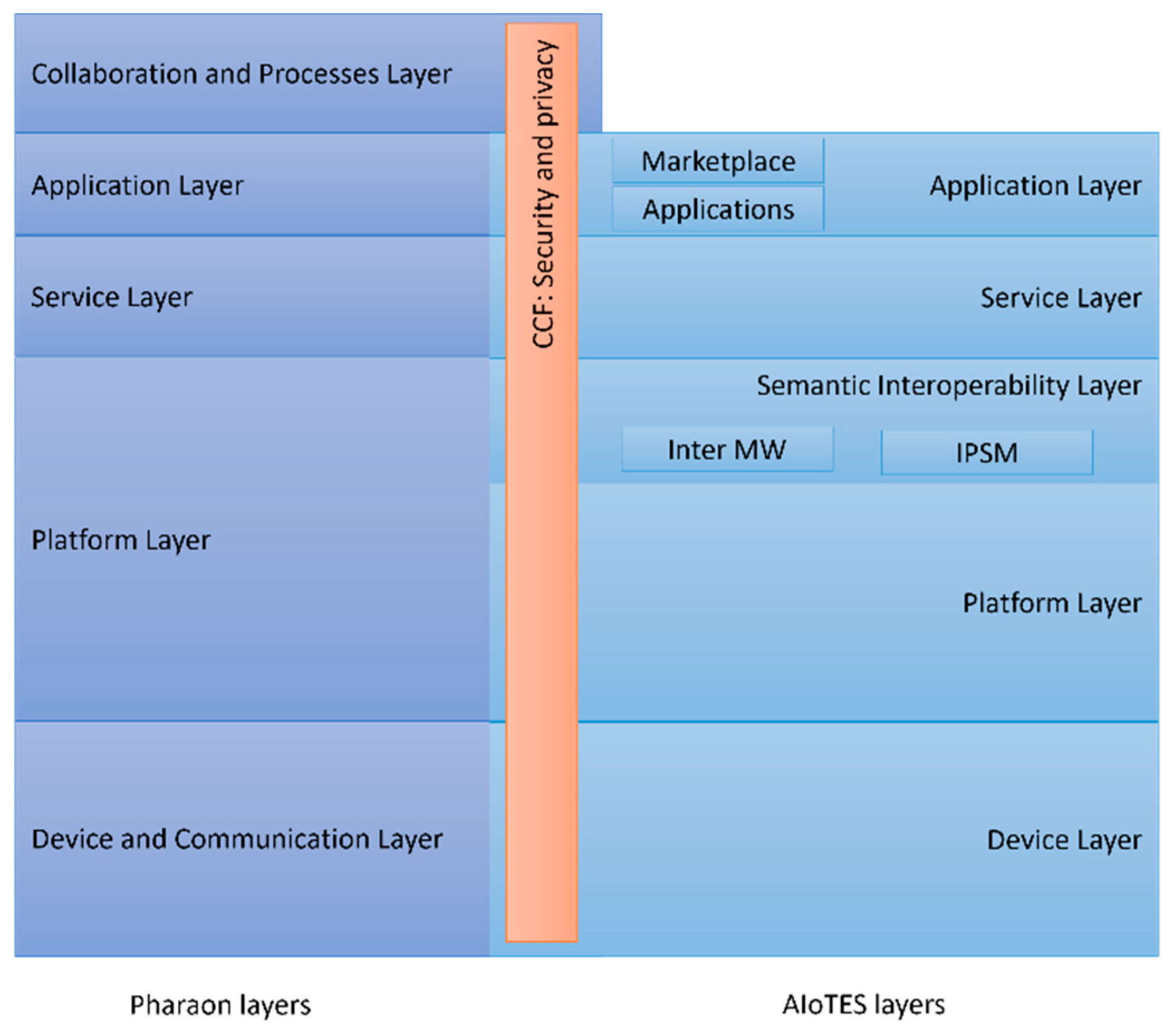 Electronics 11 01496 g006 550