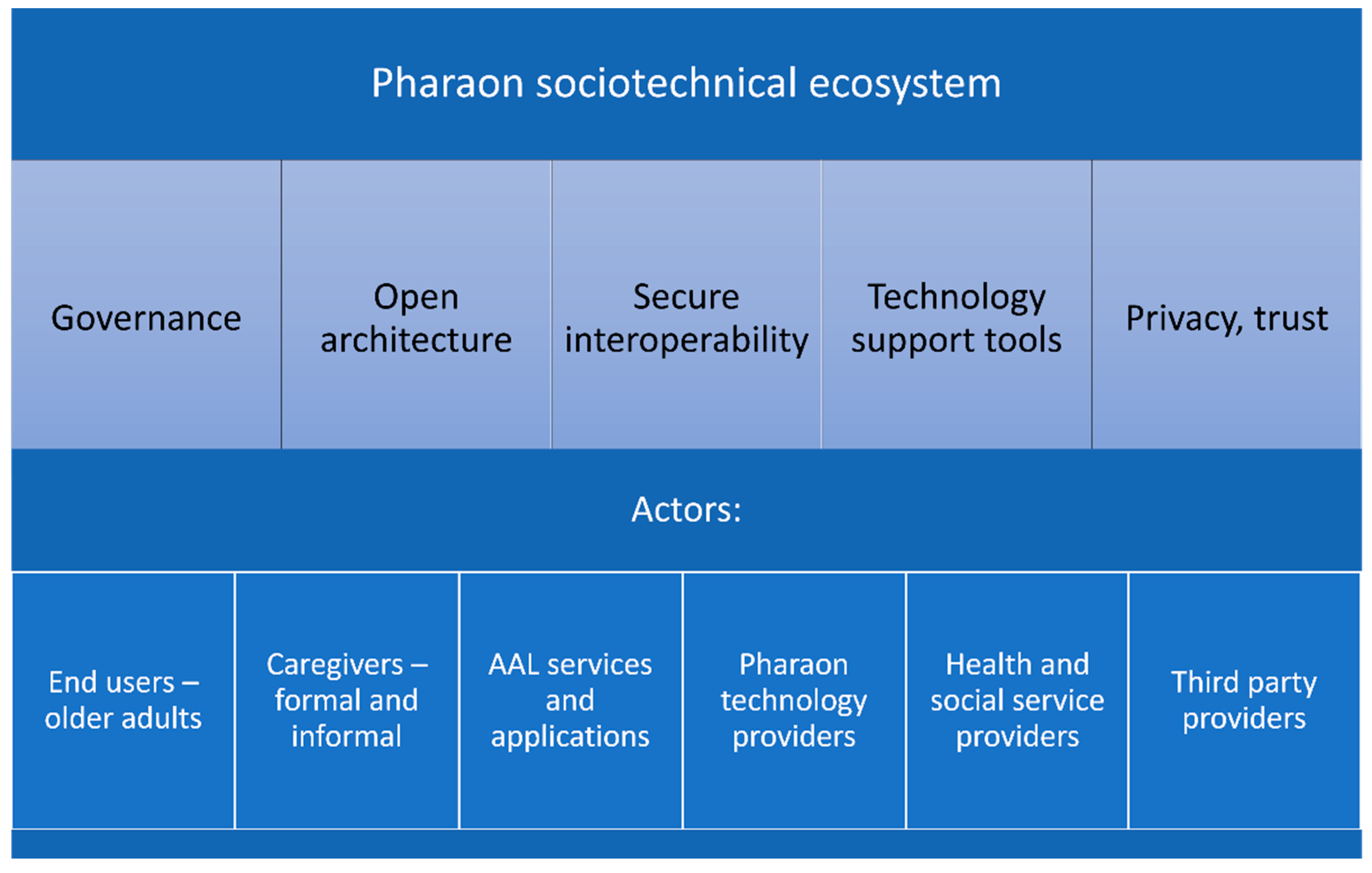 Electronics 11 01496 g008 550