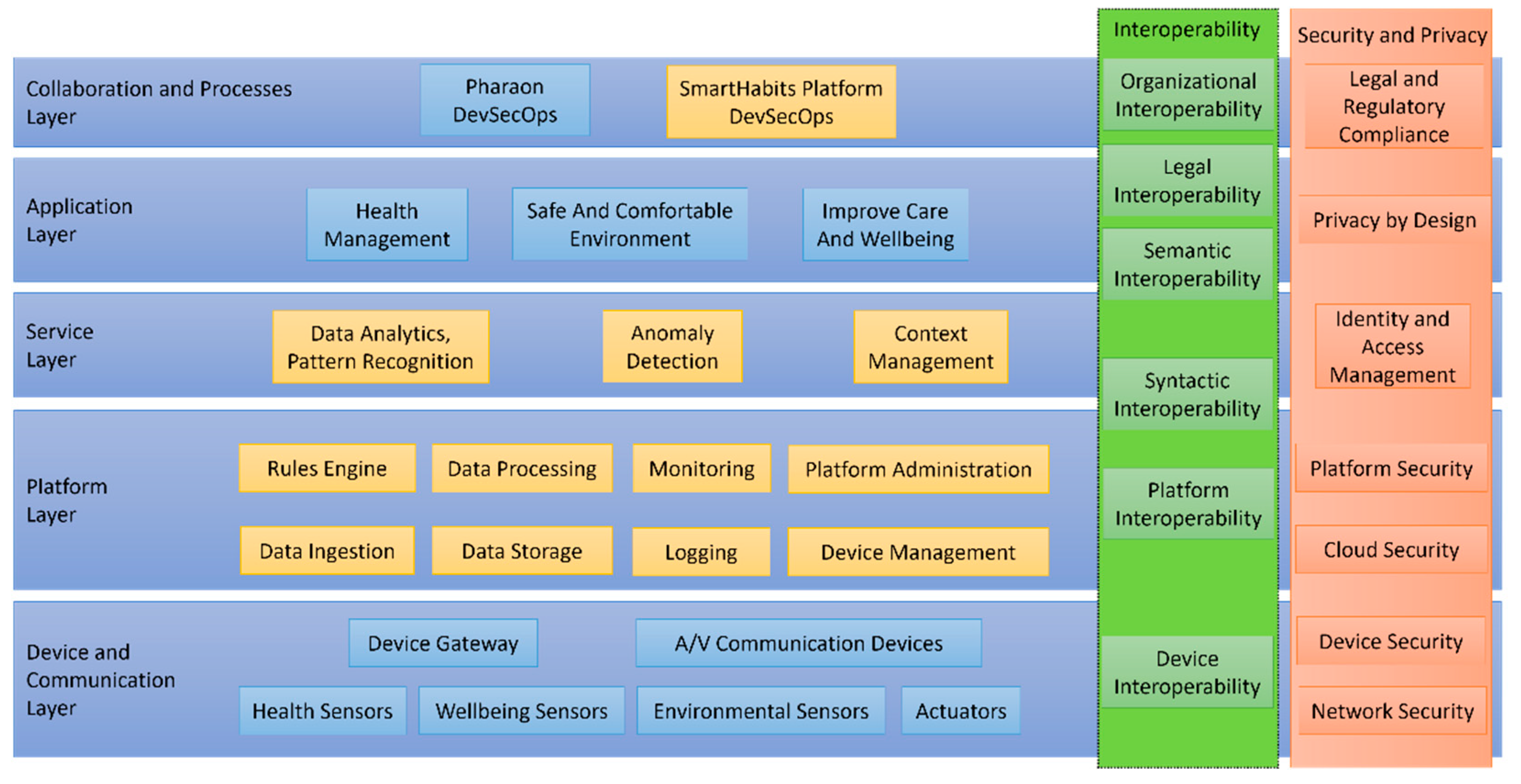 Electronics 11 01496 g009 550