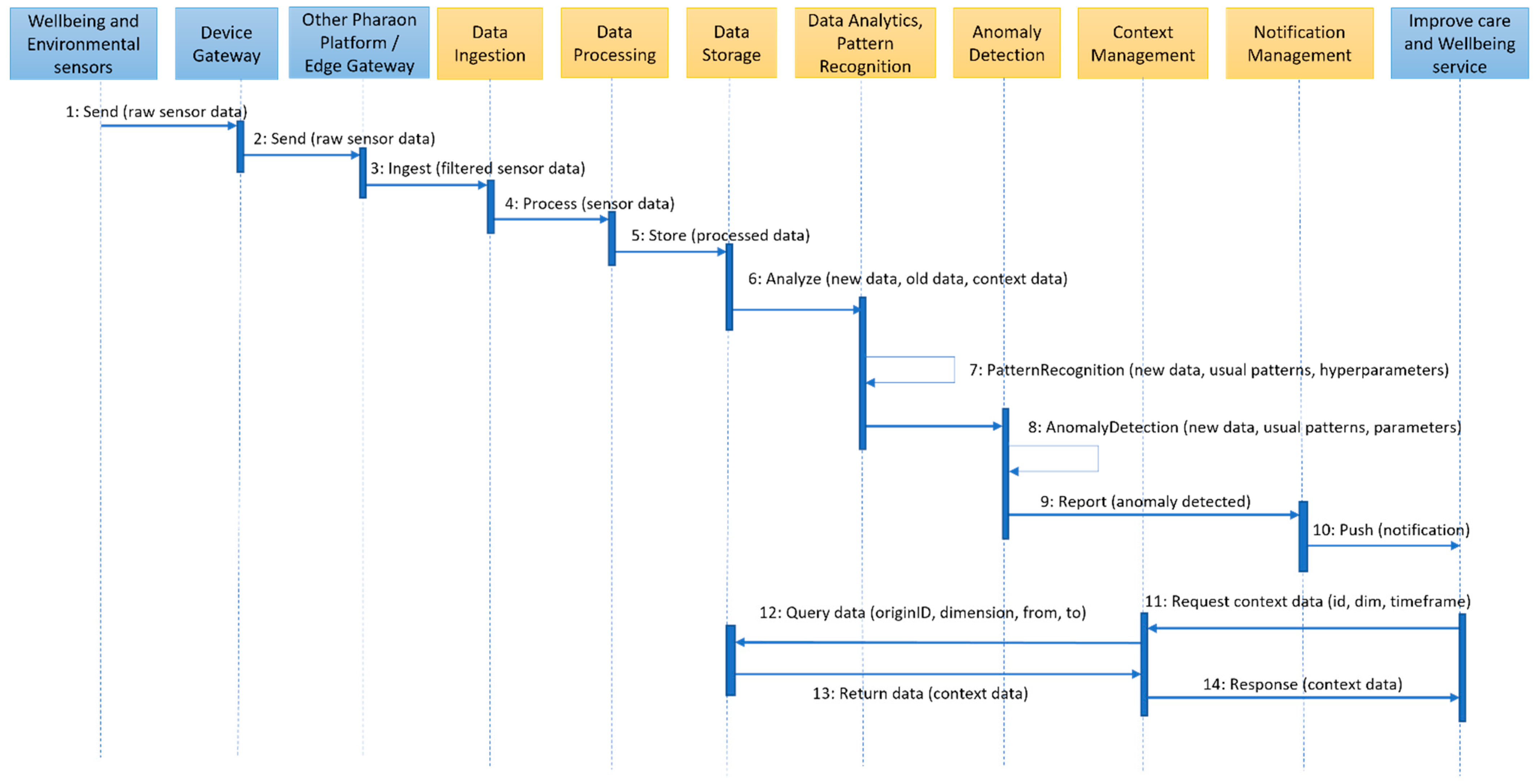 Electronics 11 01496 g010 550
