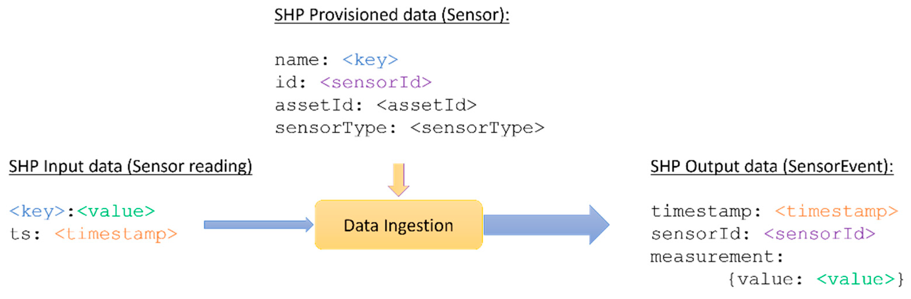Electronics 11 01496 g011 550