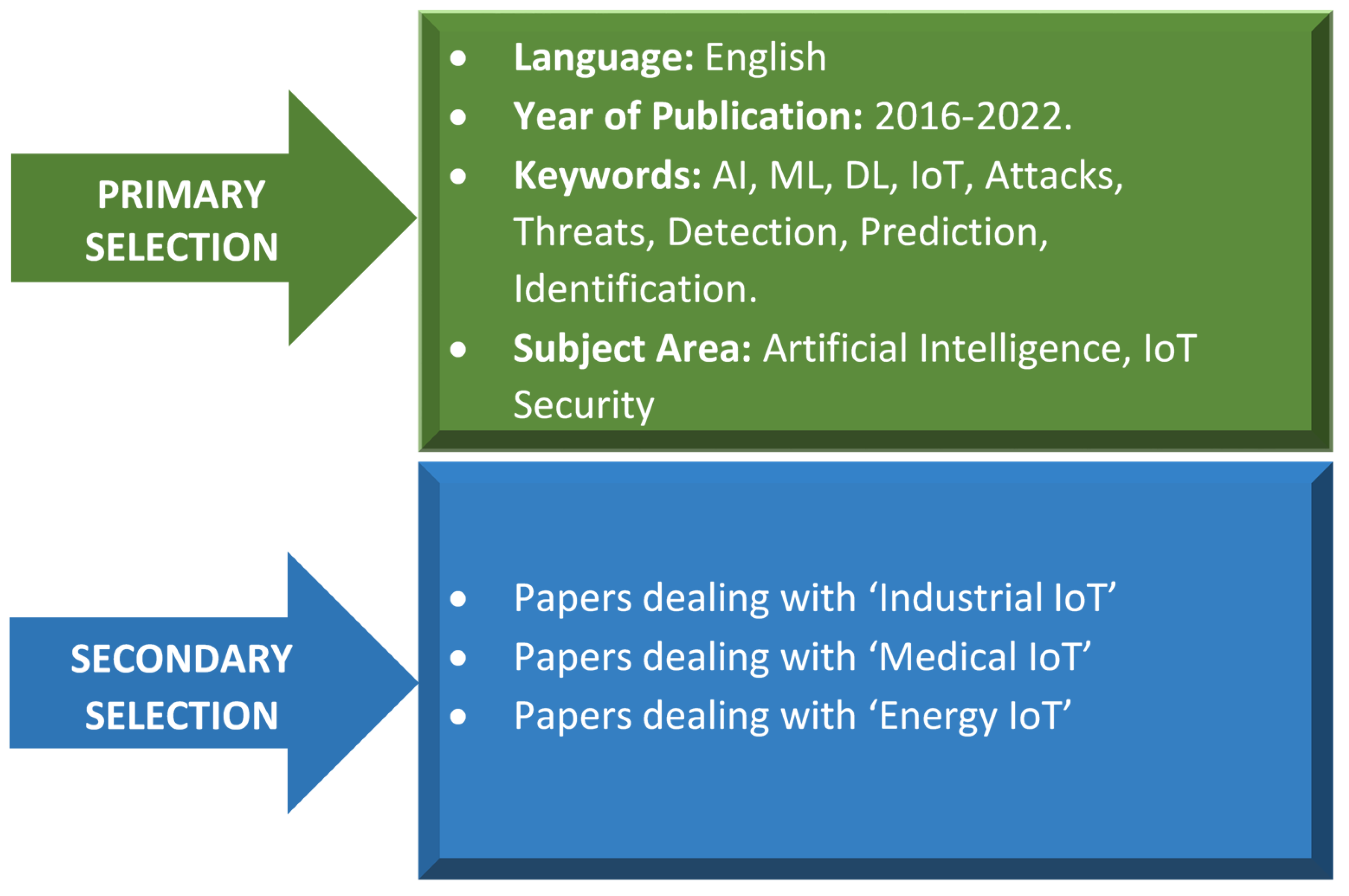 Electronics 11 01502 g002 550