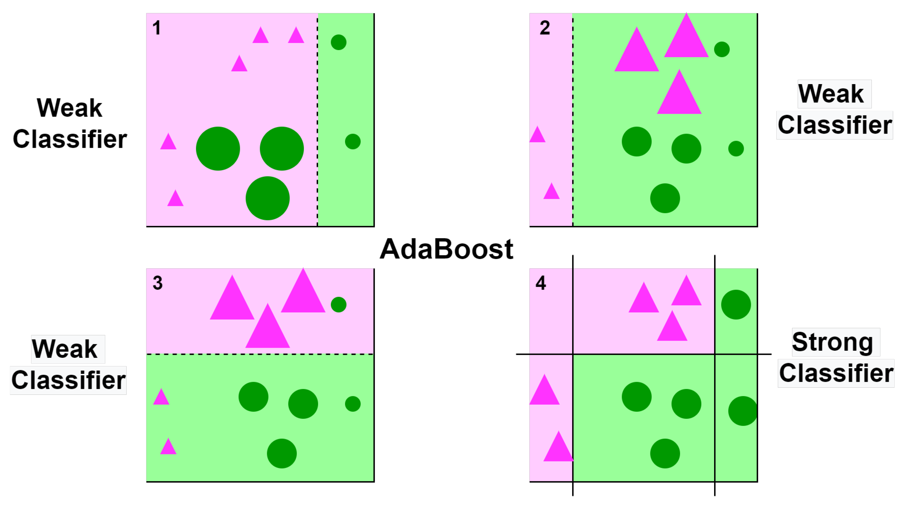 Electronics 11 01502 g007 550