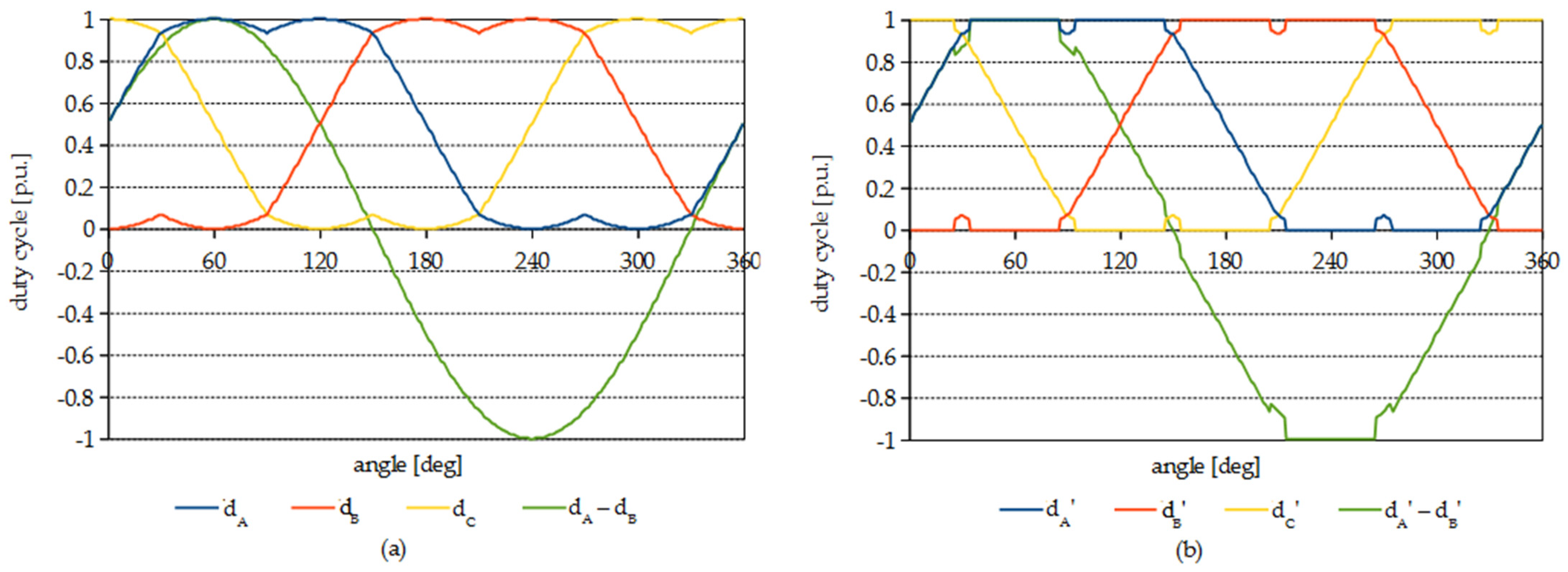 Electronics 11 01503 g004