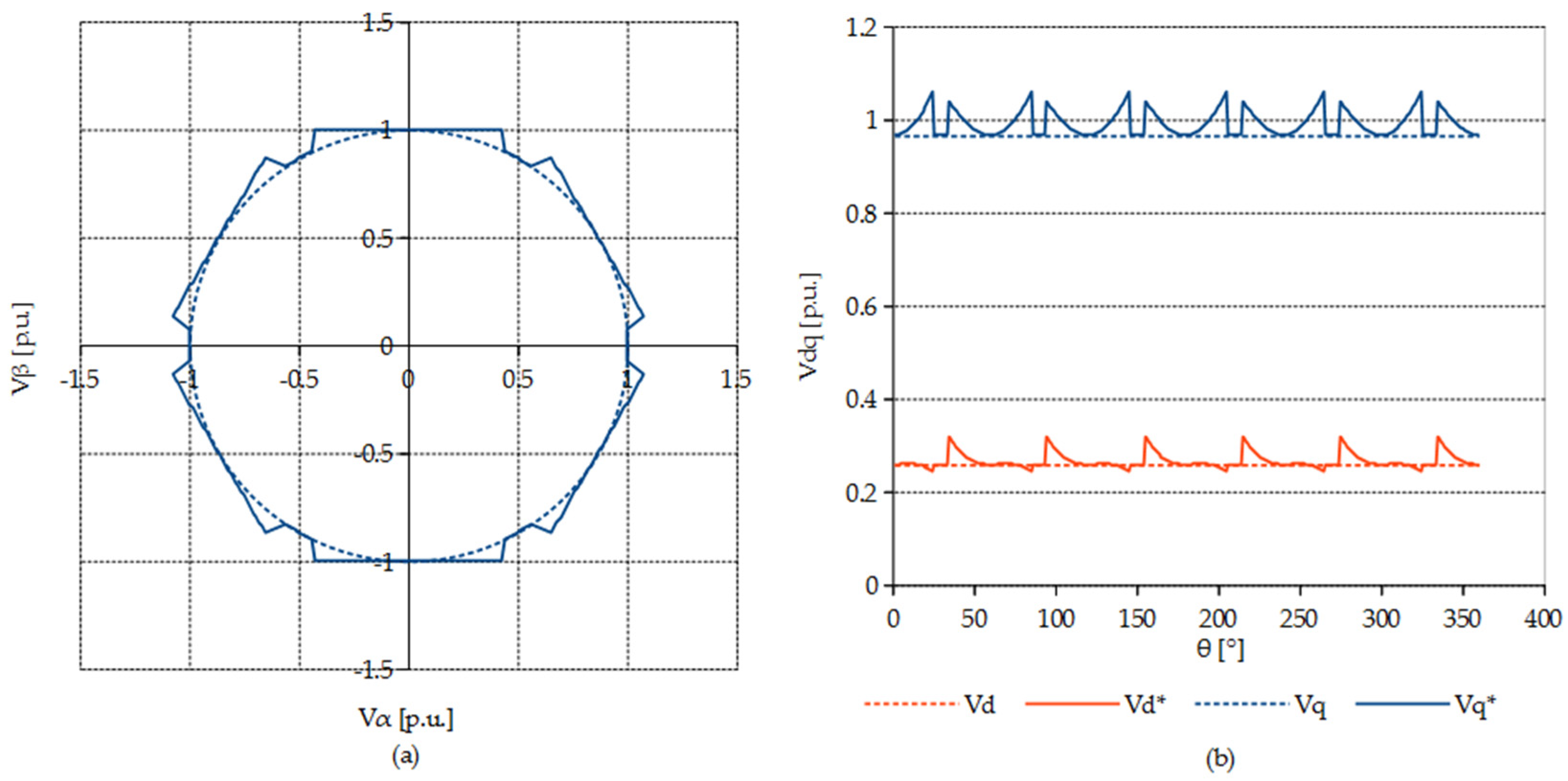Electronics 11 01503 g005