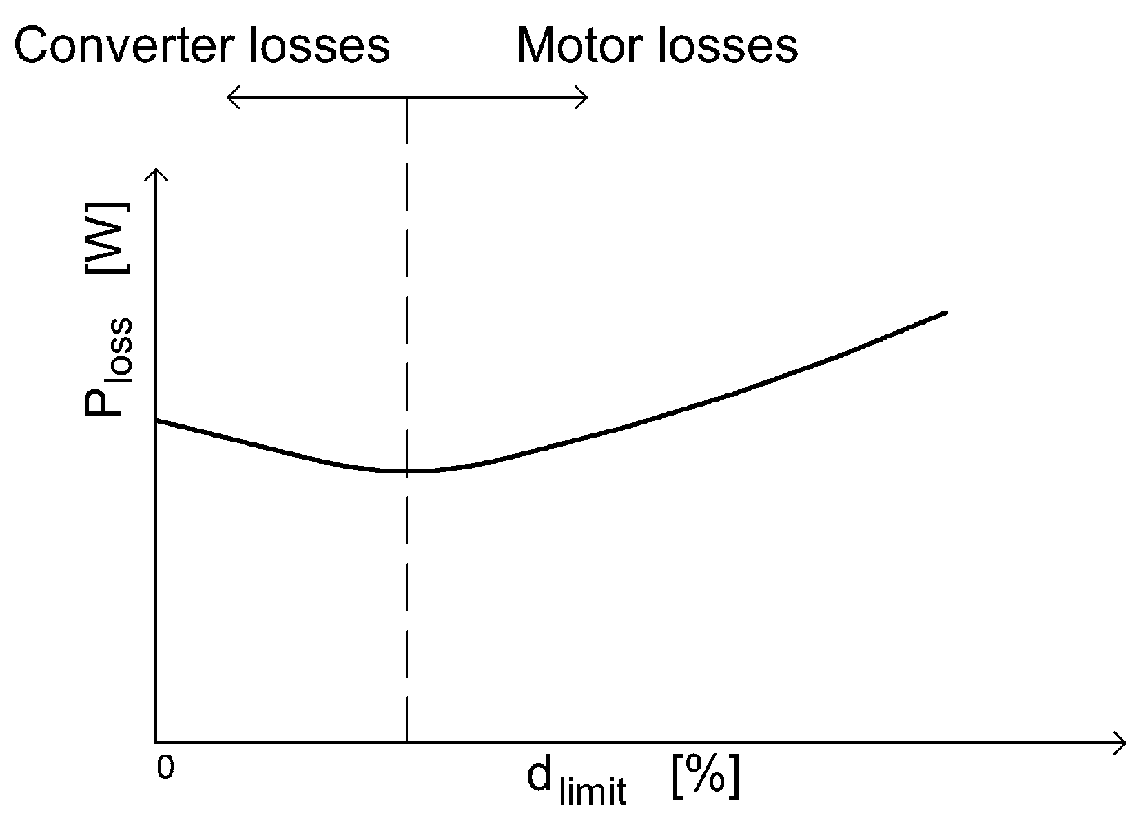 Electronics 11 01503 g006