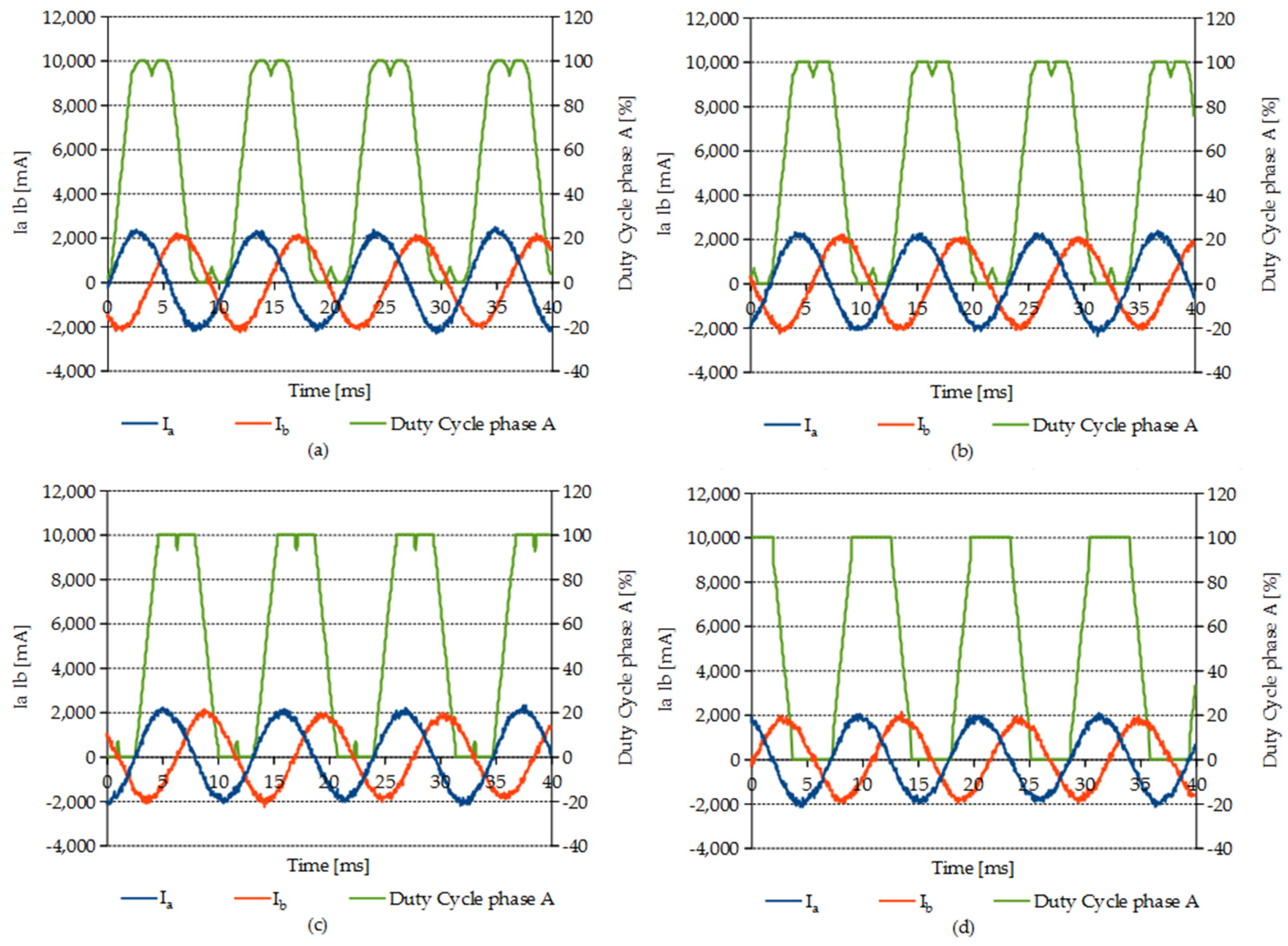 Electronics 11 01503 g010
