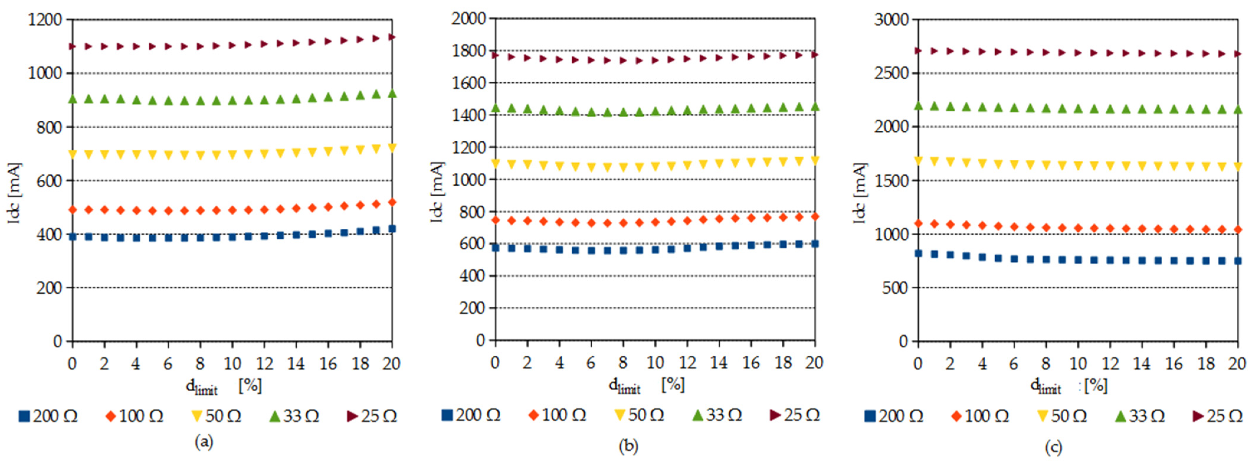 Electronics 11 01503 g011
