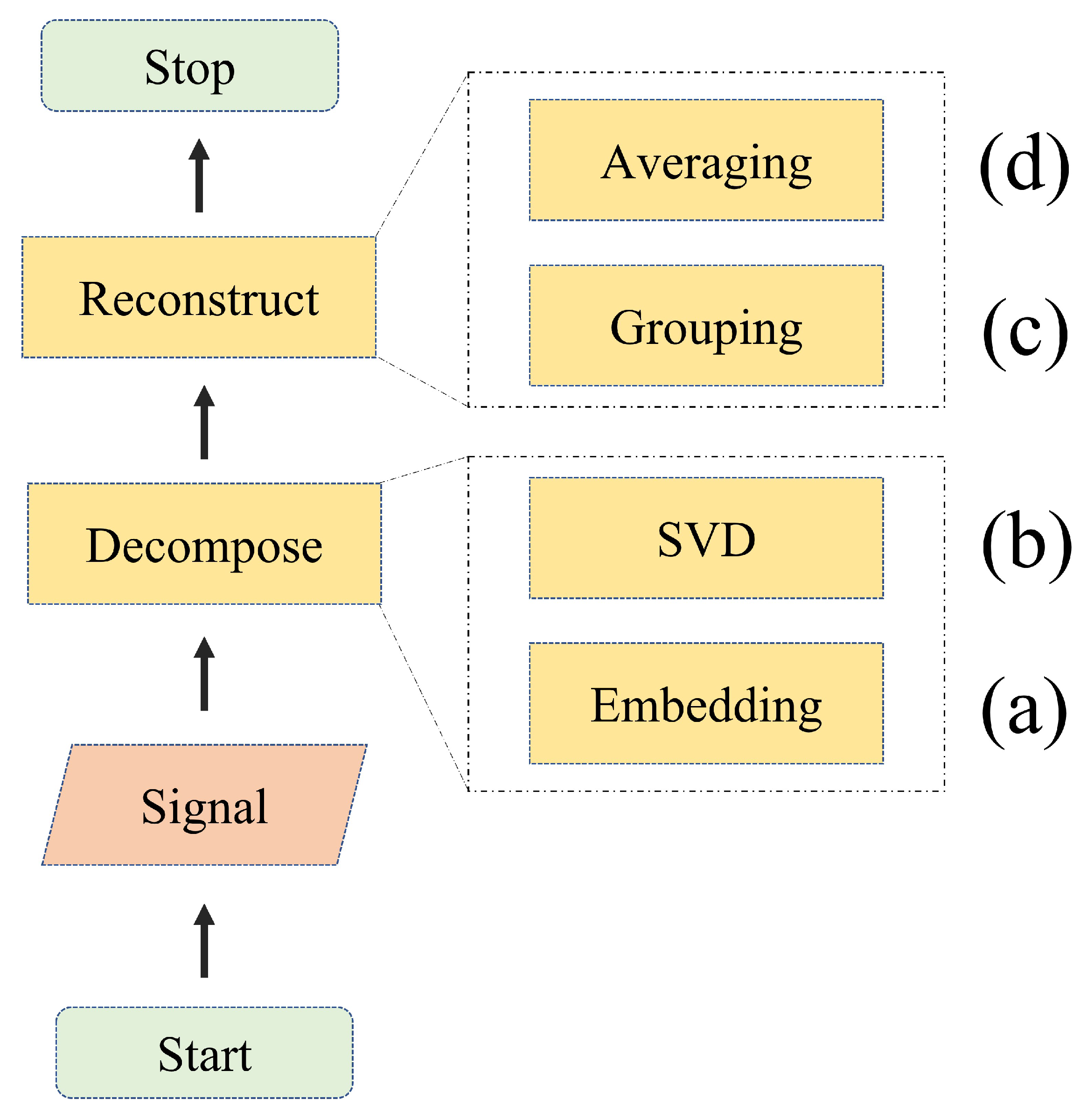 Electronics 11 01504 g001 550