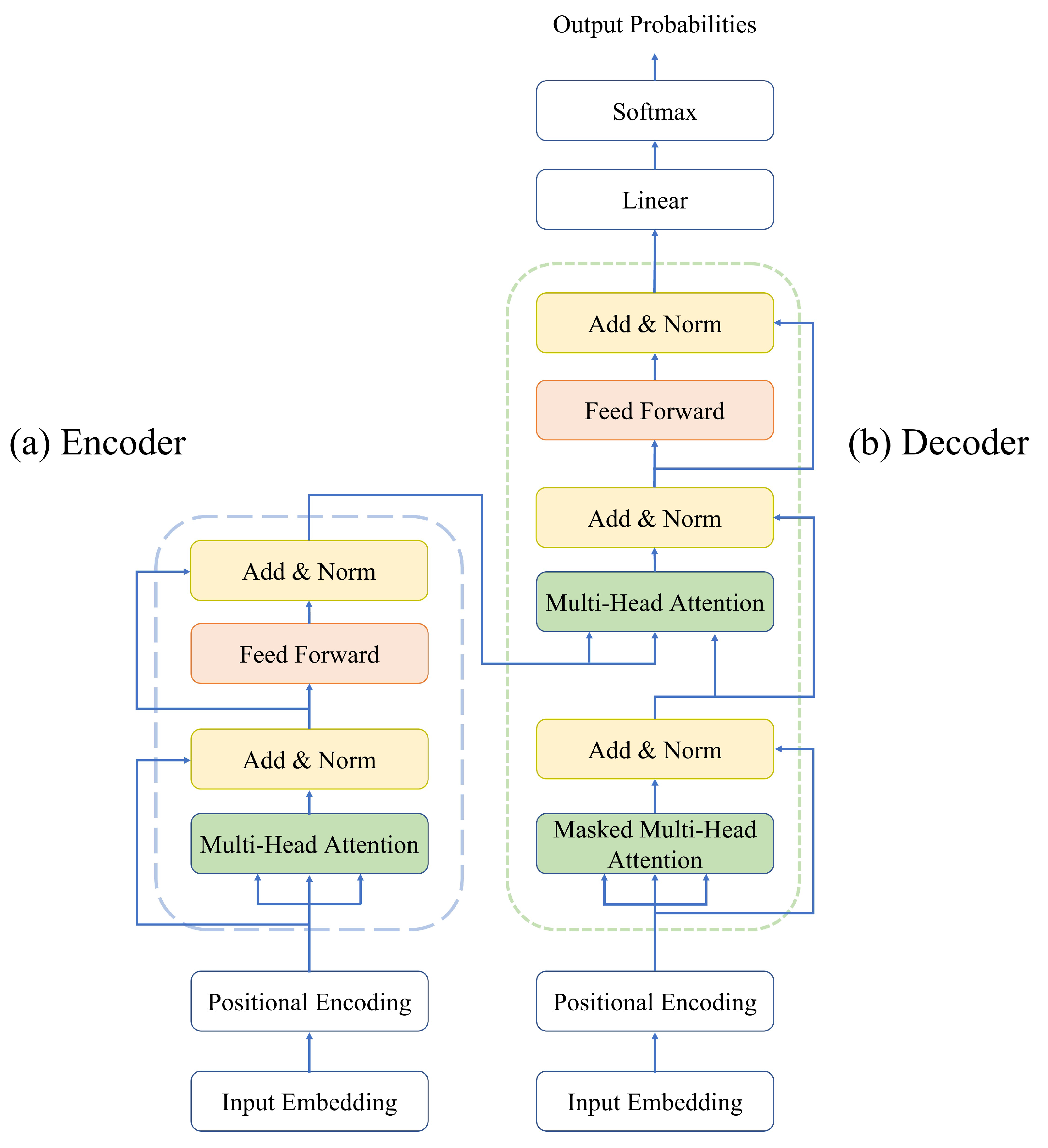 Electronics 11 01504 g002 550