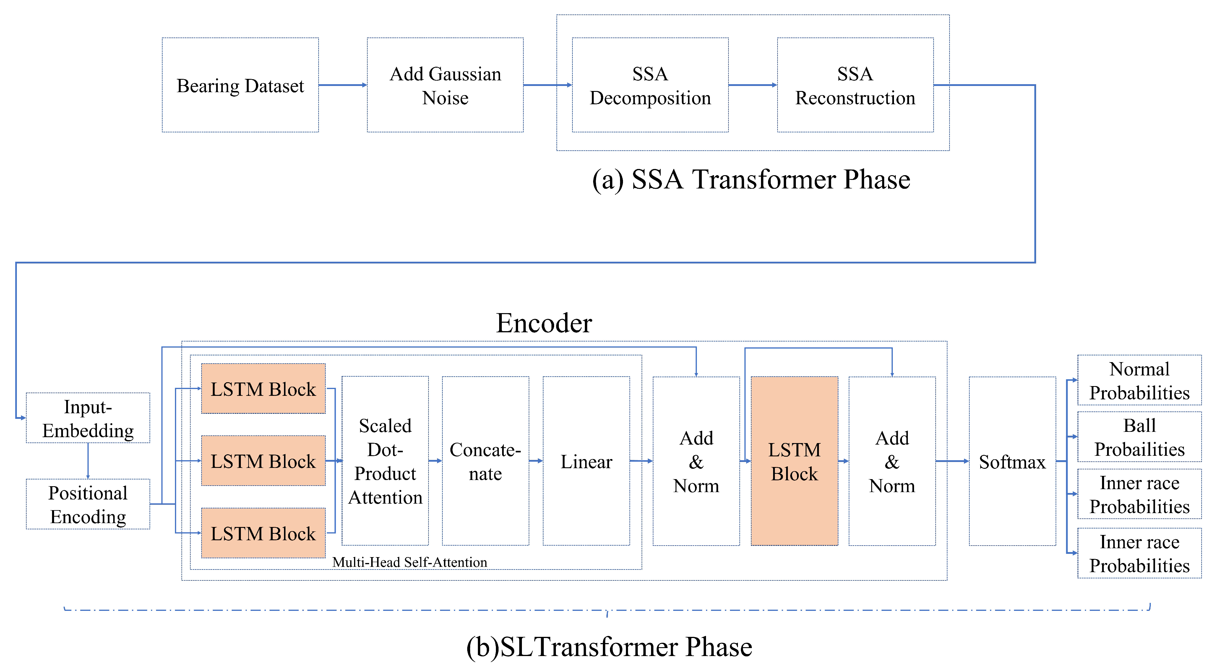 Electronics 11 01504 g003 550