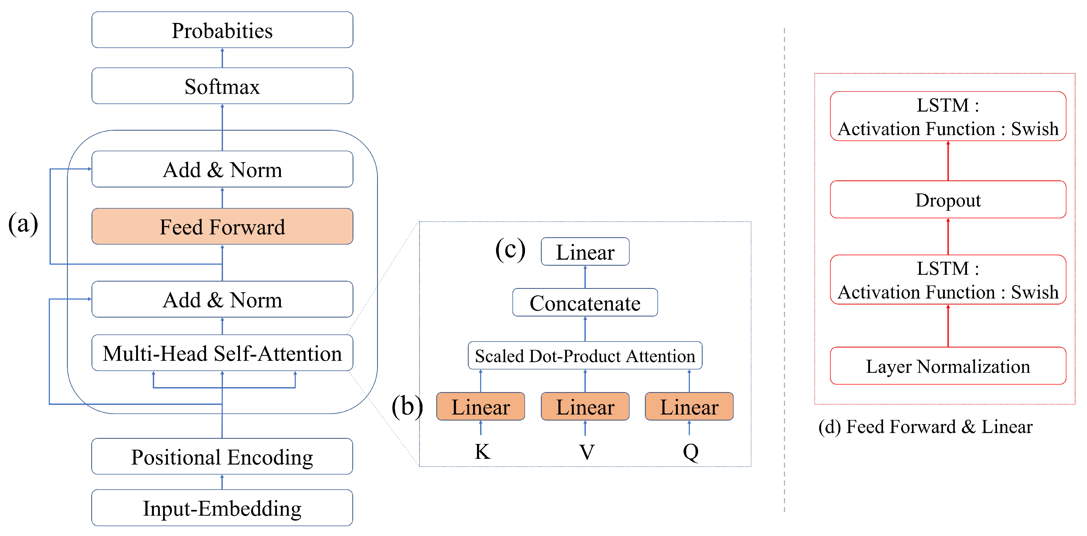 Electronics 11 01504 g004 550